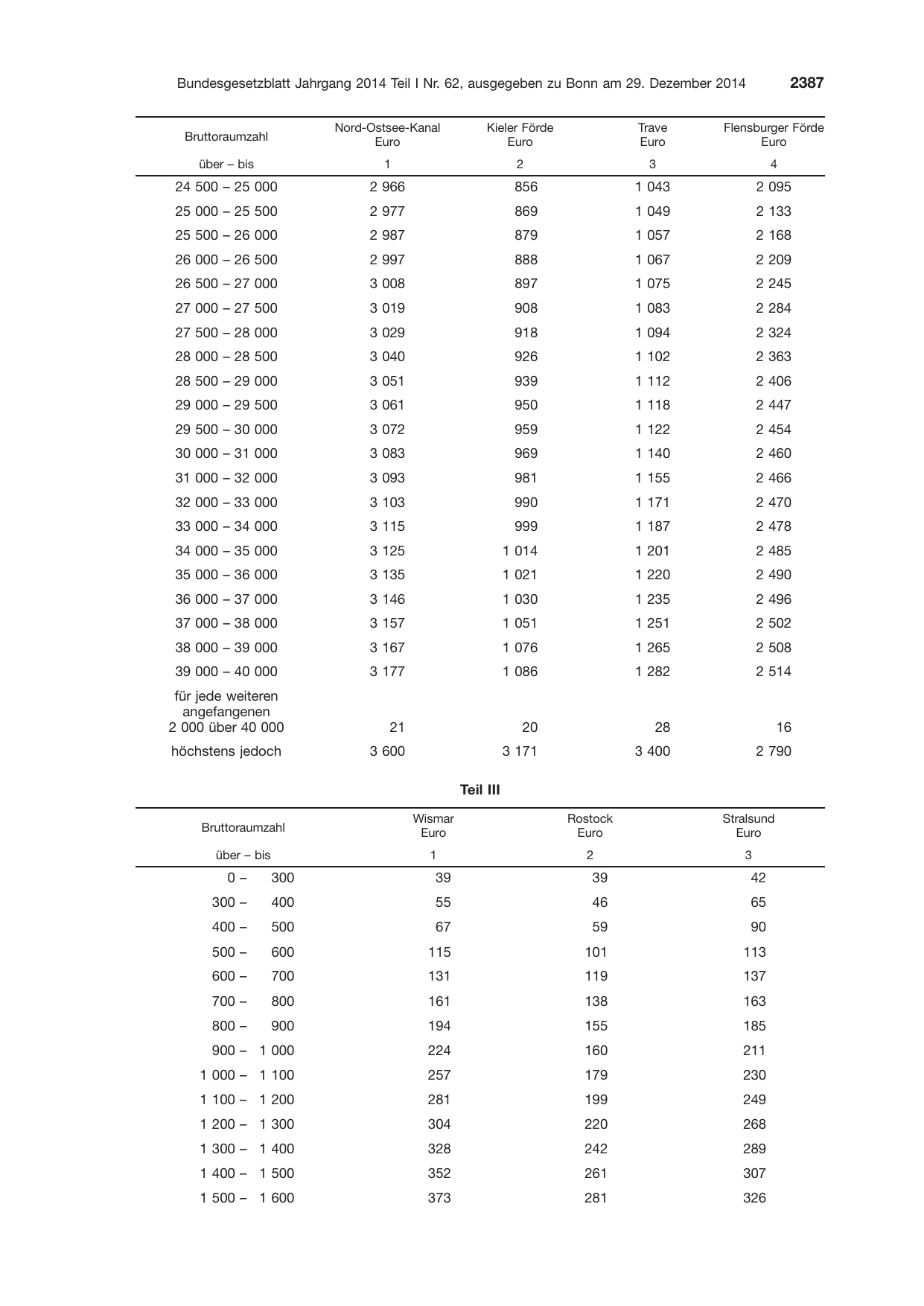 BGBl. 2014, Seite 2387 — Originalseite als Abbildung