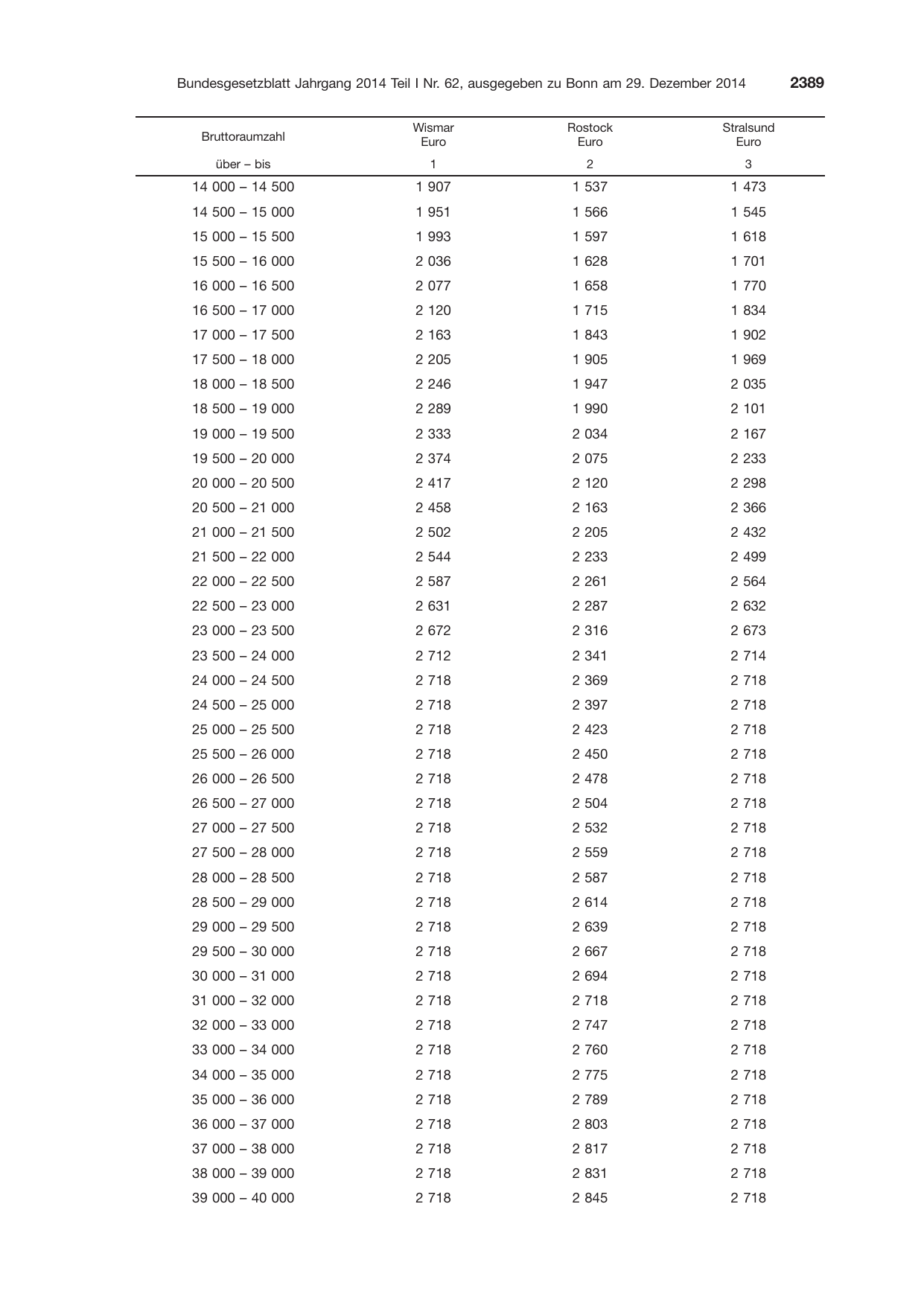 BGBl. 2014, Seite 2389 — Originalseite als Abbildung
