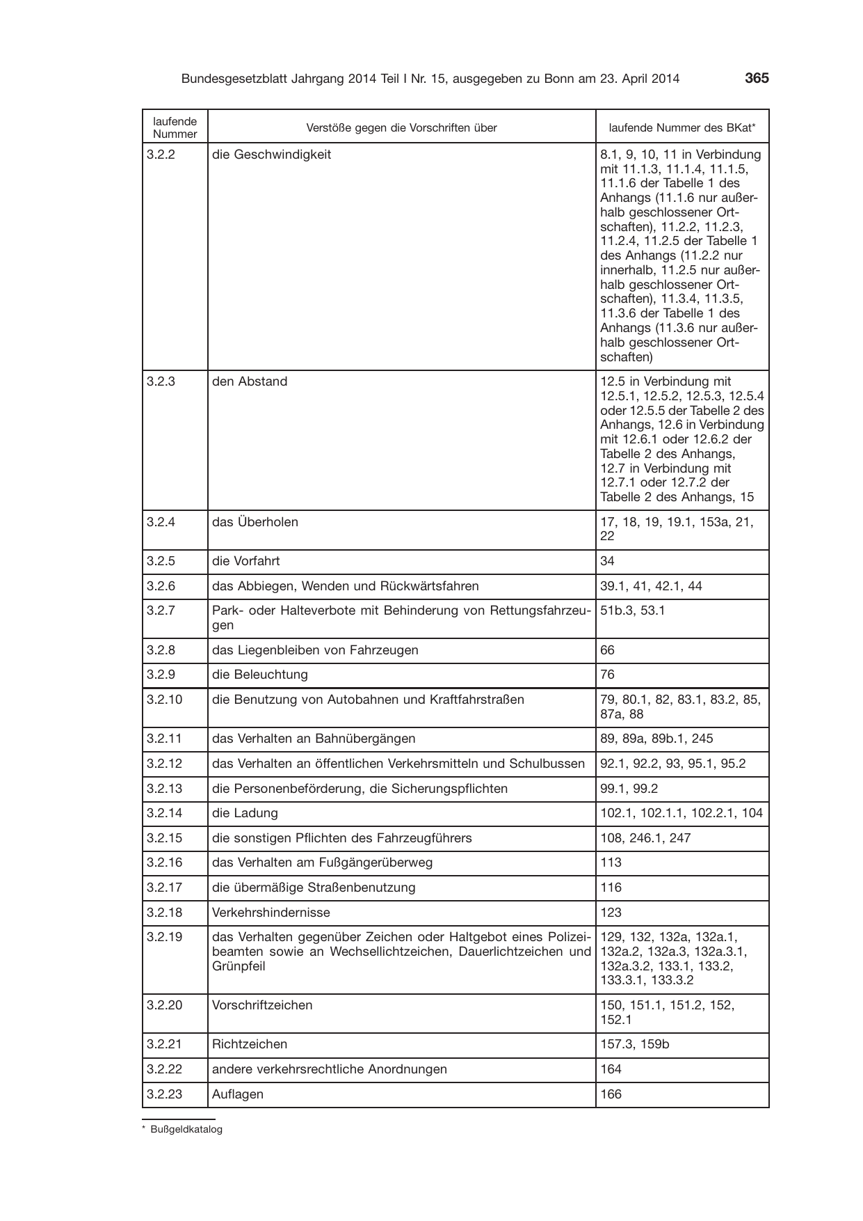 BGBl. 2014, Seite 365 — Originalseite als Abbildung