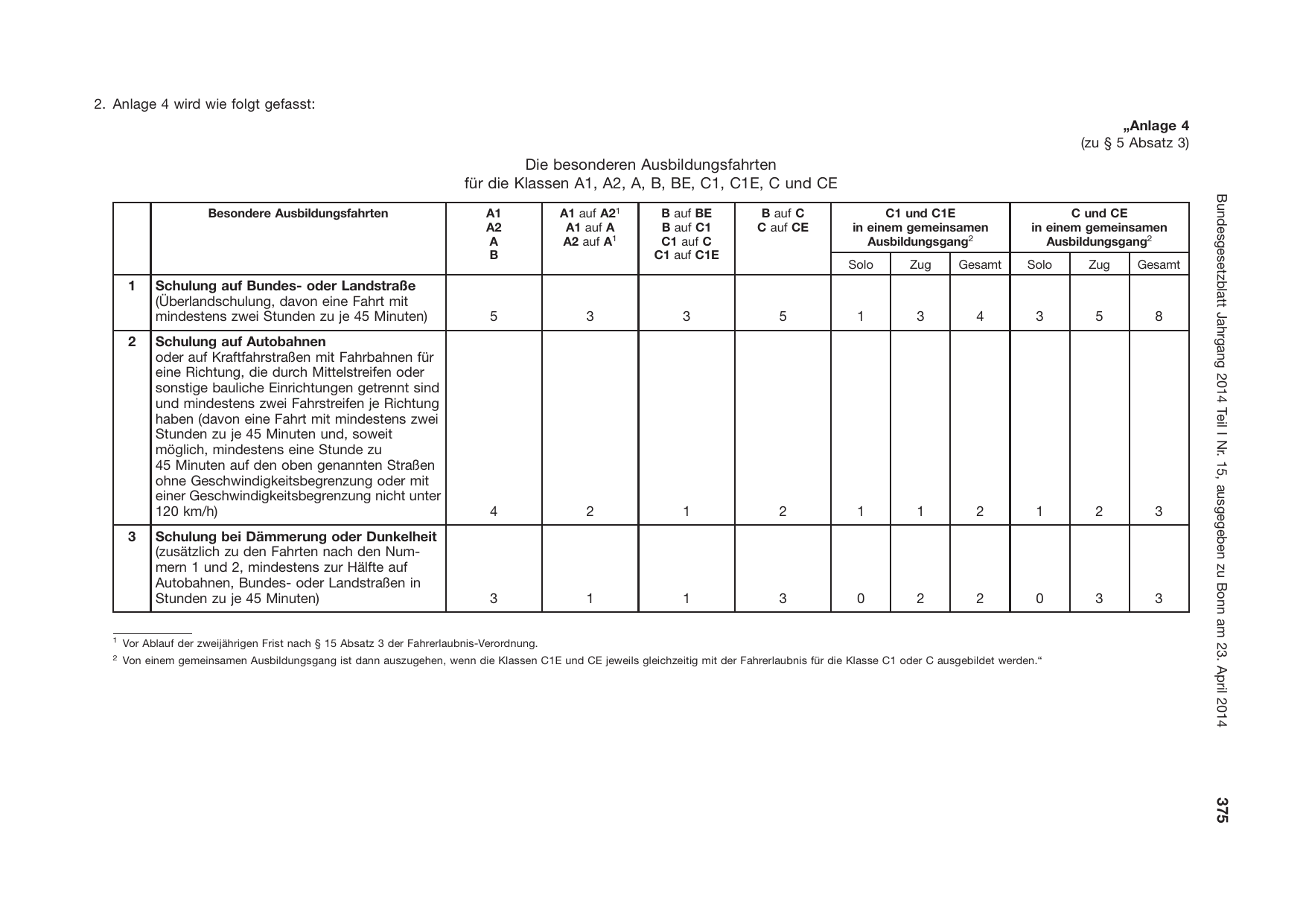 BGBl. 2014, Seite 375 — Originalseite als Abbildung