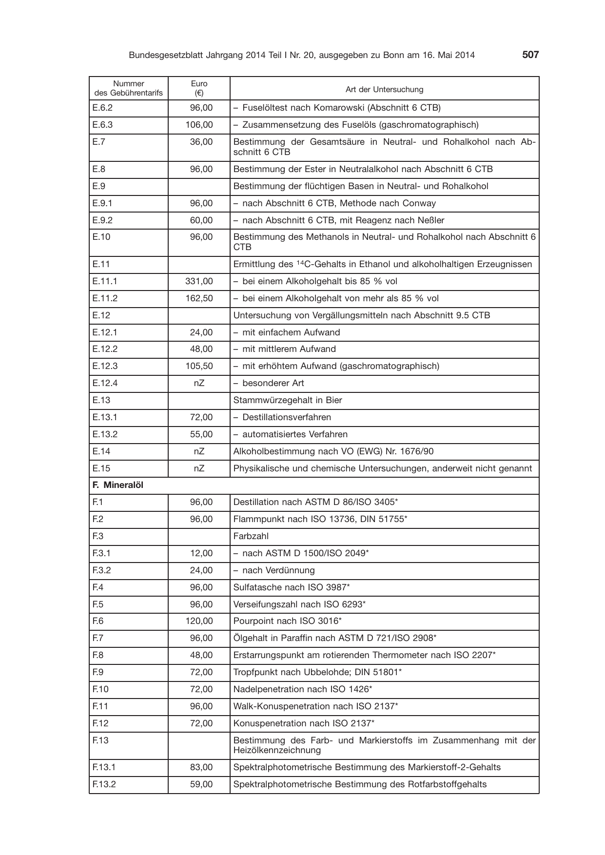 BGBl. 2014, Seite 507 — Originalseite als Abbildung