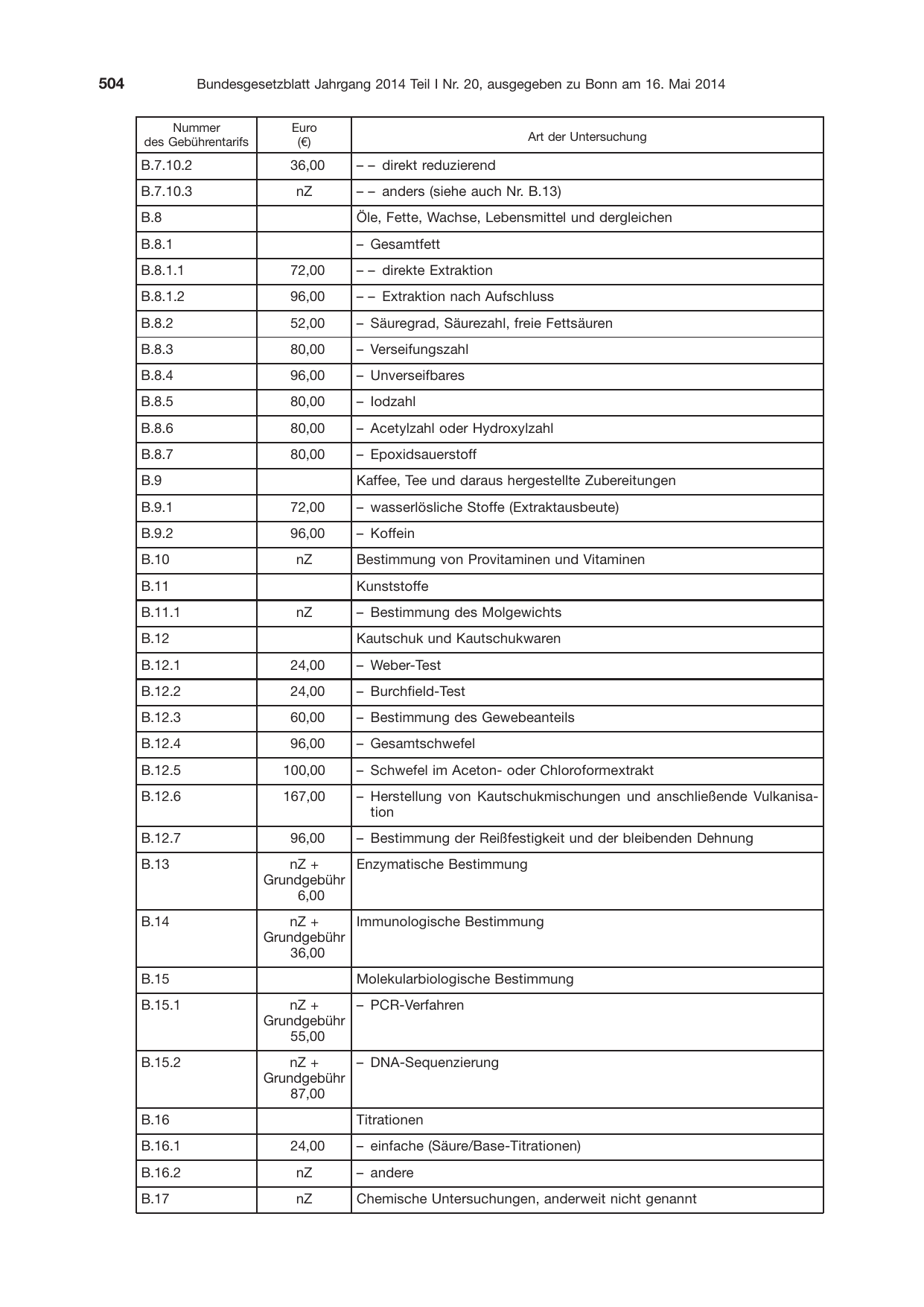 BGBl. 2014, Seite 504 — Originalseite als Abbildung