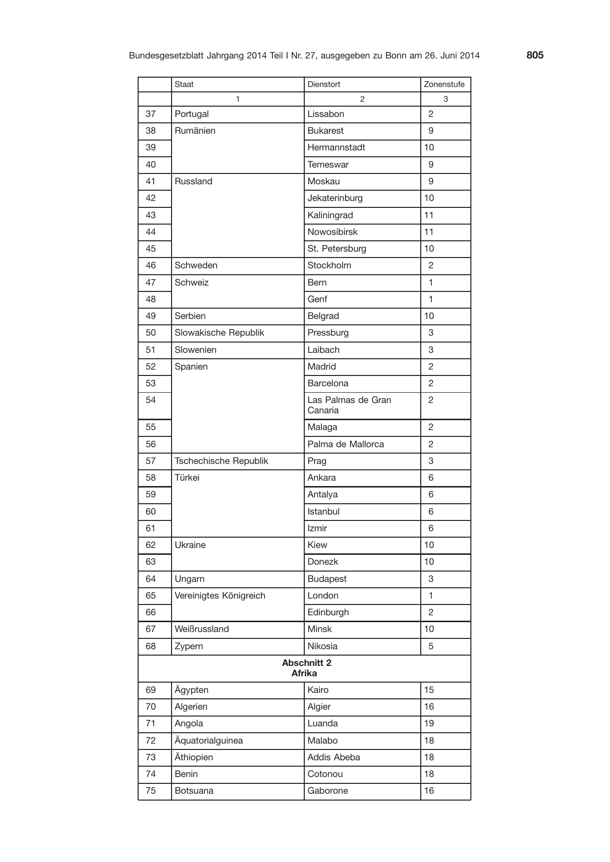 BGBl. 2014, Seite 805 — Originalseite als Abbildung
