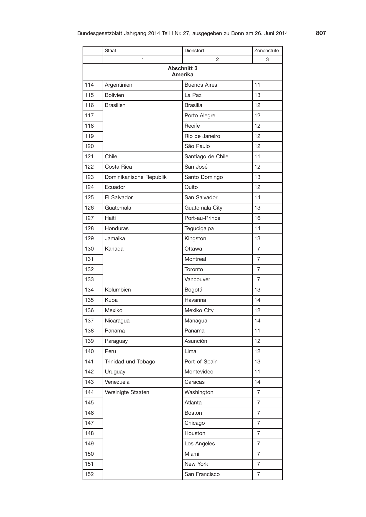 BGBl. 2014, Seite 807 — Originalseite als Abbildung