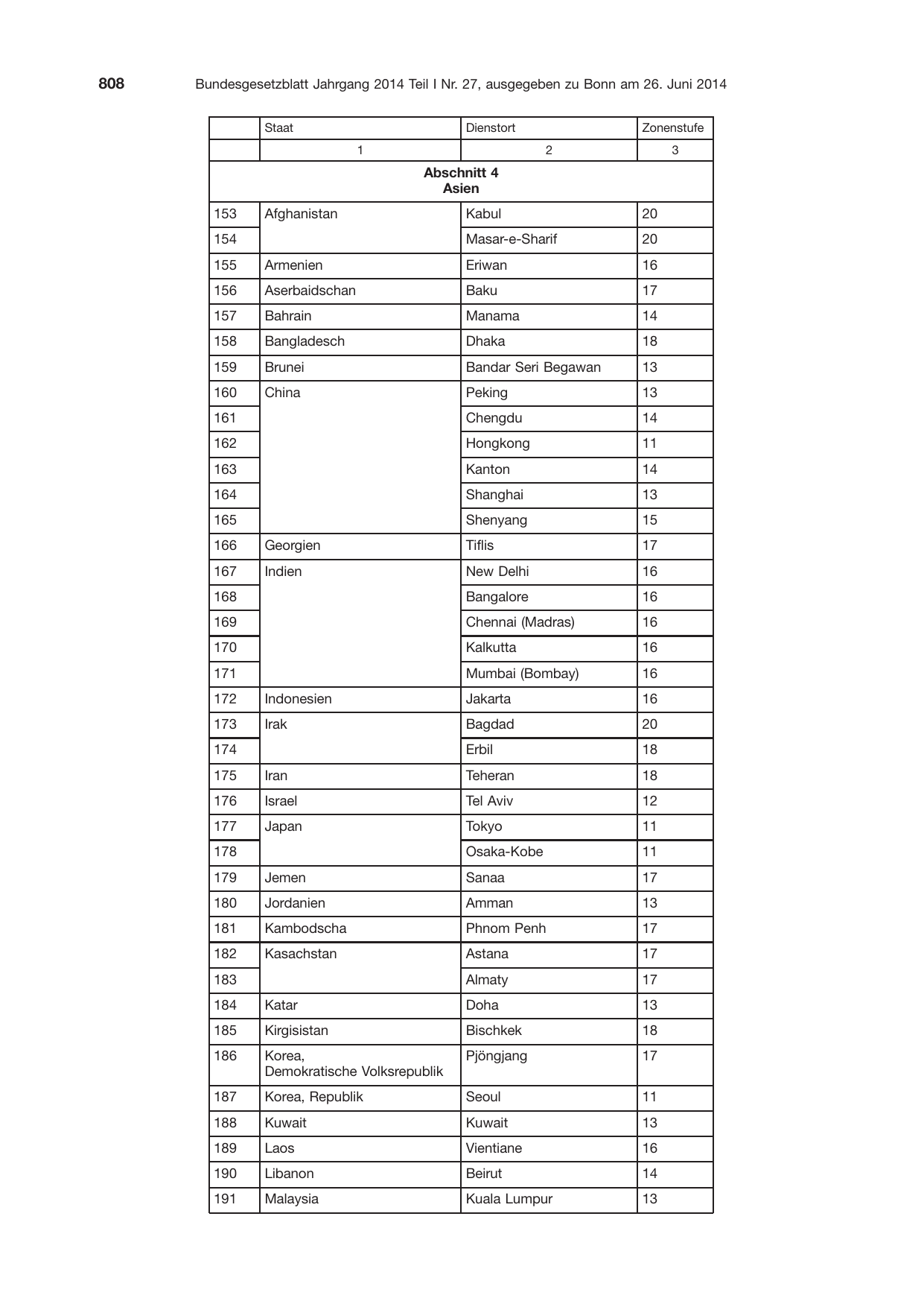 BGBl. 2014, Seite 808 — Originalseite als Abbildung