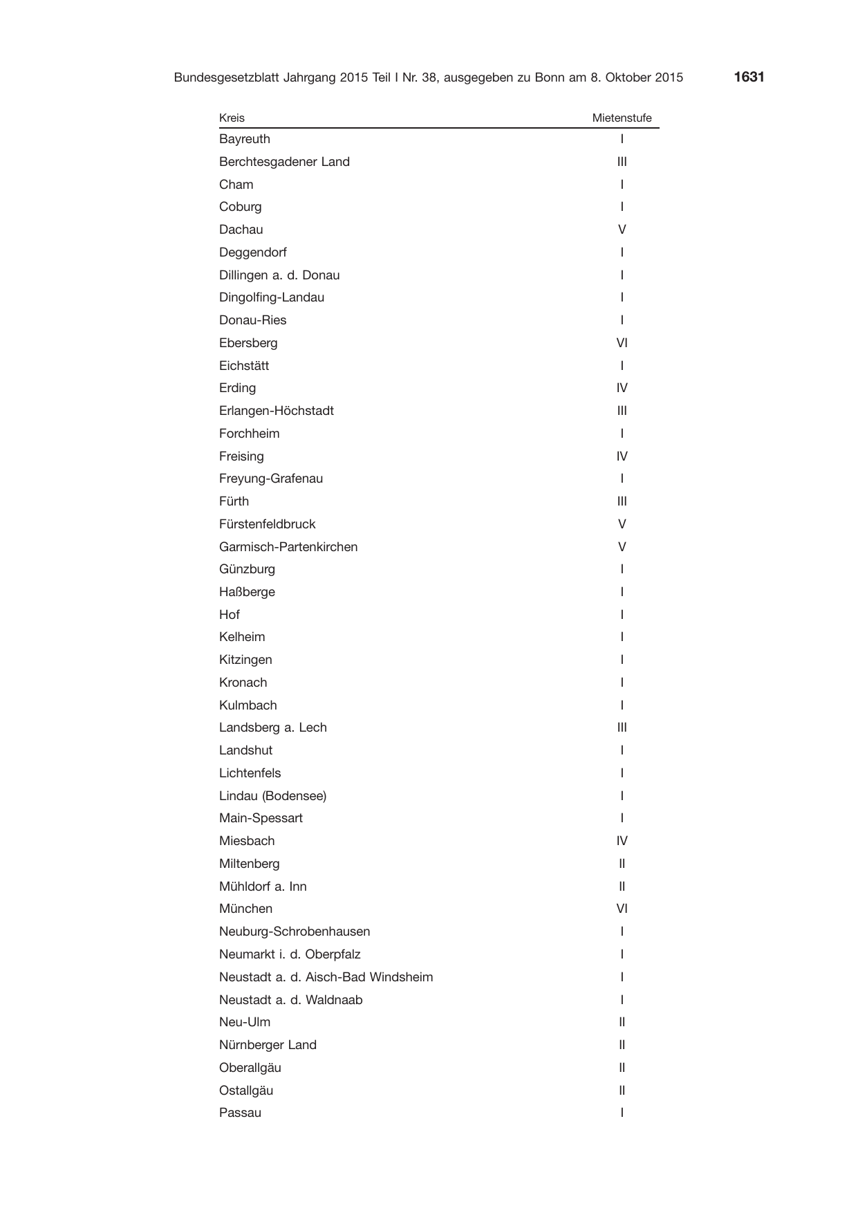 BGBl. 2015, Seite 1631 — Originalseite als Abbildung