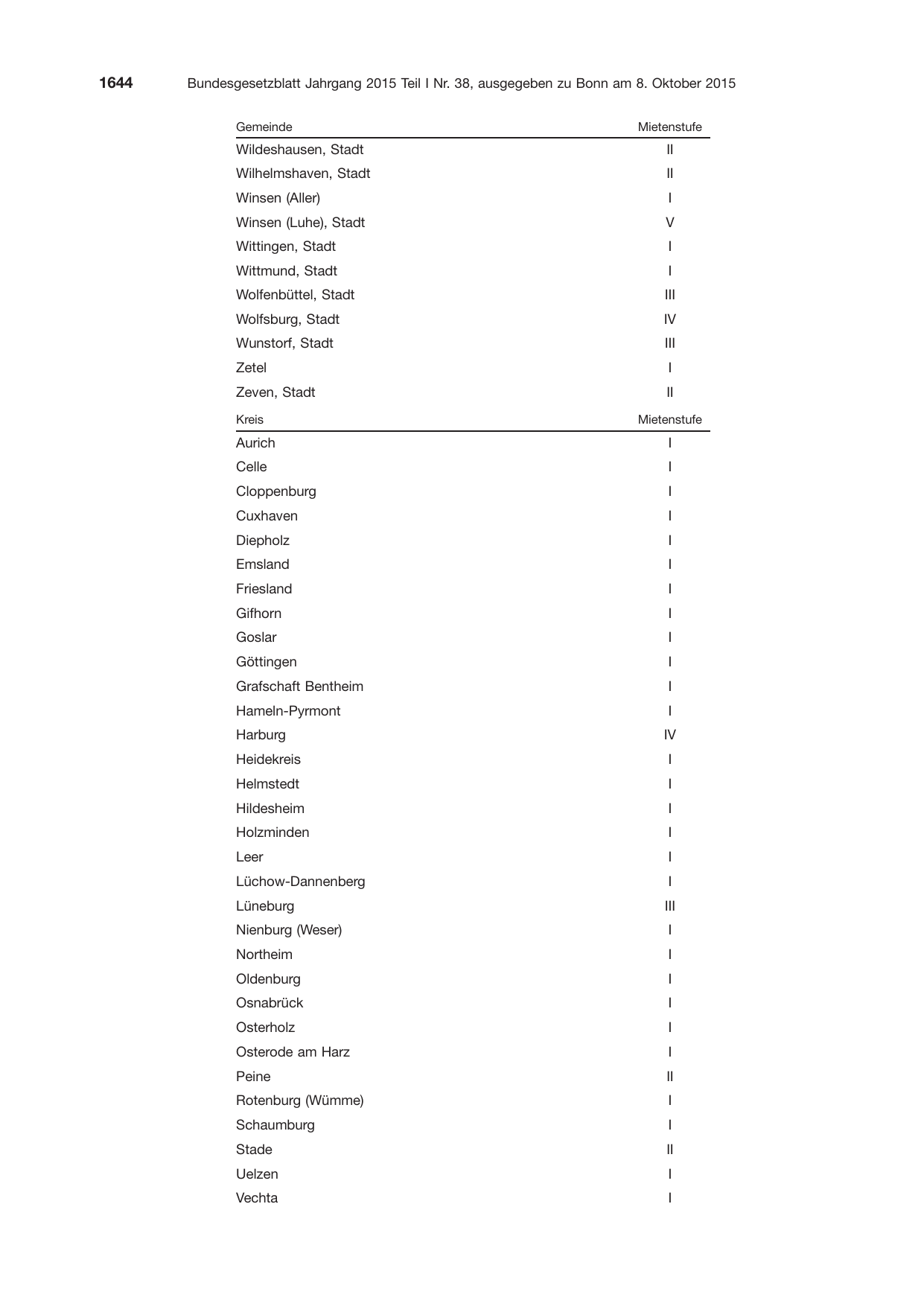 BGBl. 2015, Seite 1644 — Originalseite als Abbildung