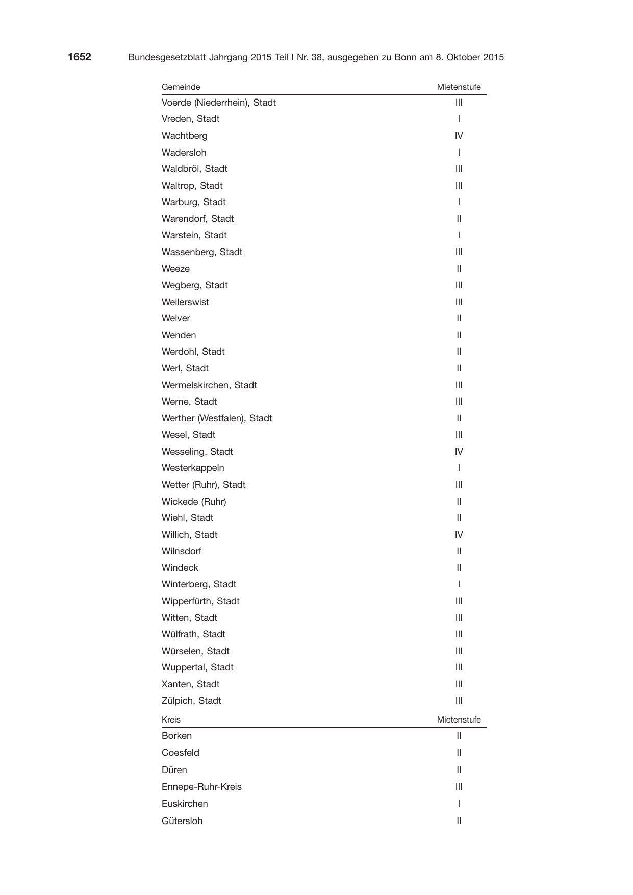 BGBl. 2015, Seite 1652 — Originalseite als Abbildung