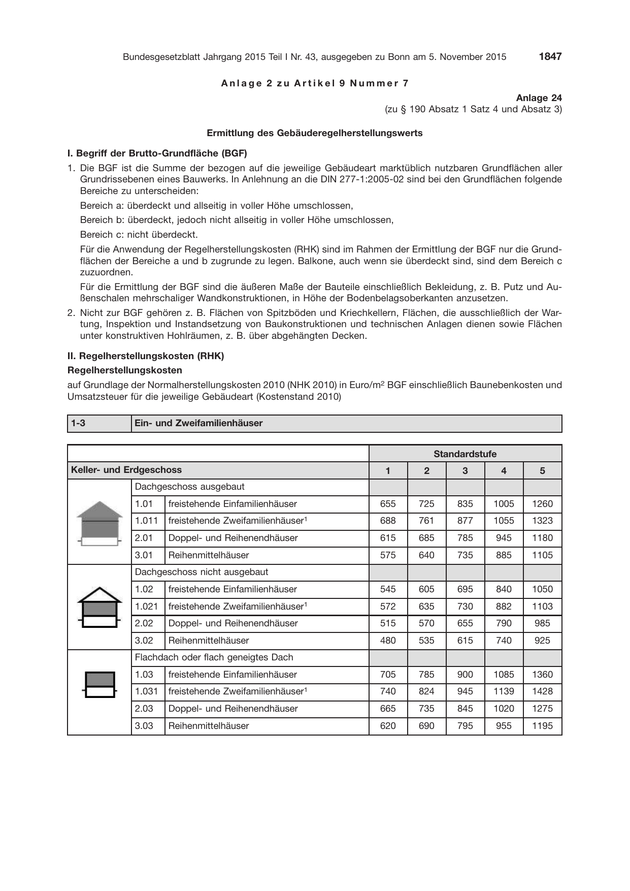 BGBl. 2015, Seite 1847 — Originalseite als Abbildung