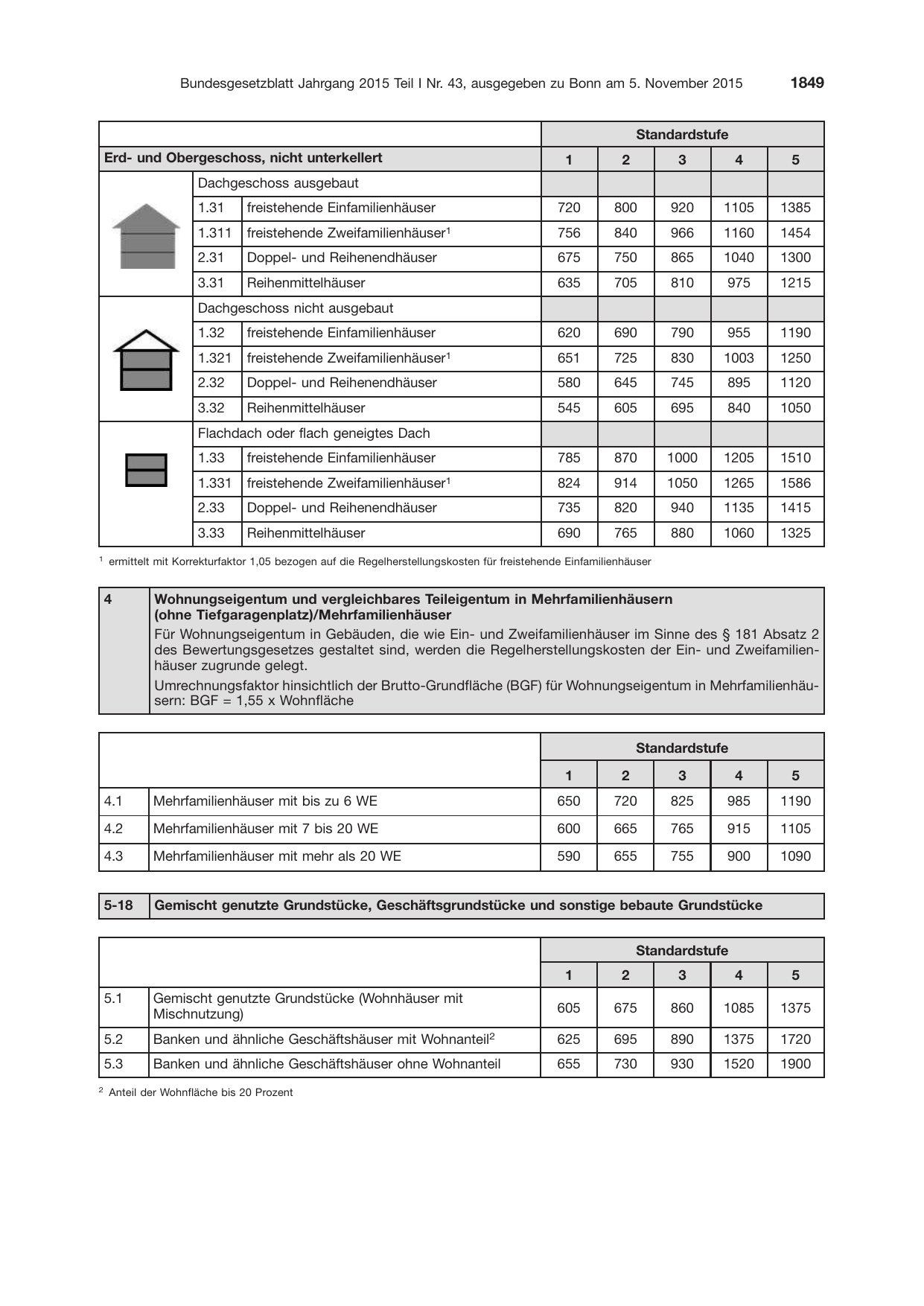 BGBl. 2015, Seite 1849 — Originalseite als Abbildung