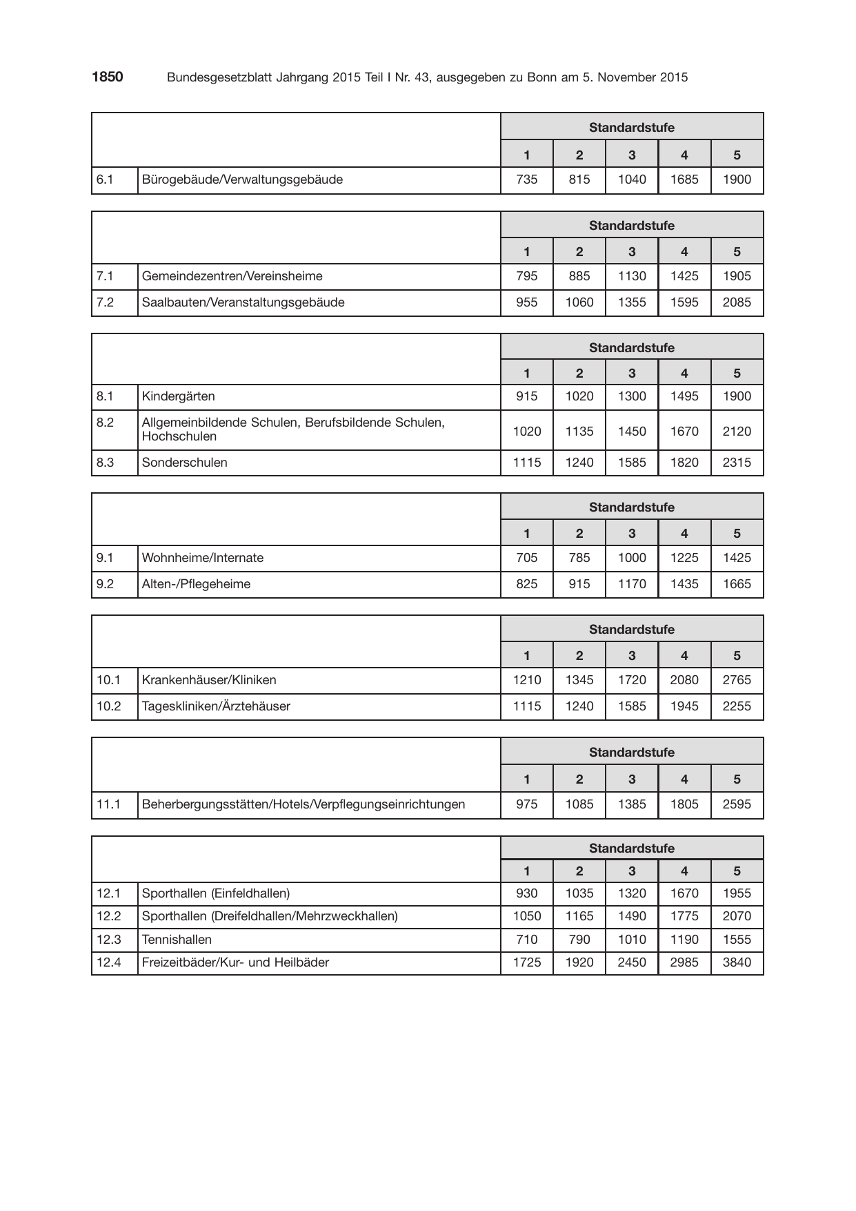 BGBl. 2015, Seite 1850 — Originalseite als Abbildung
