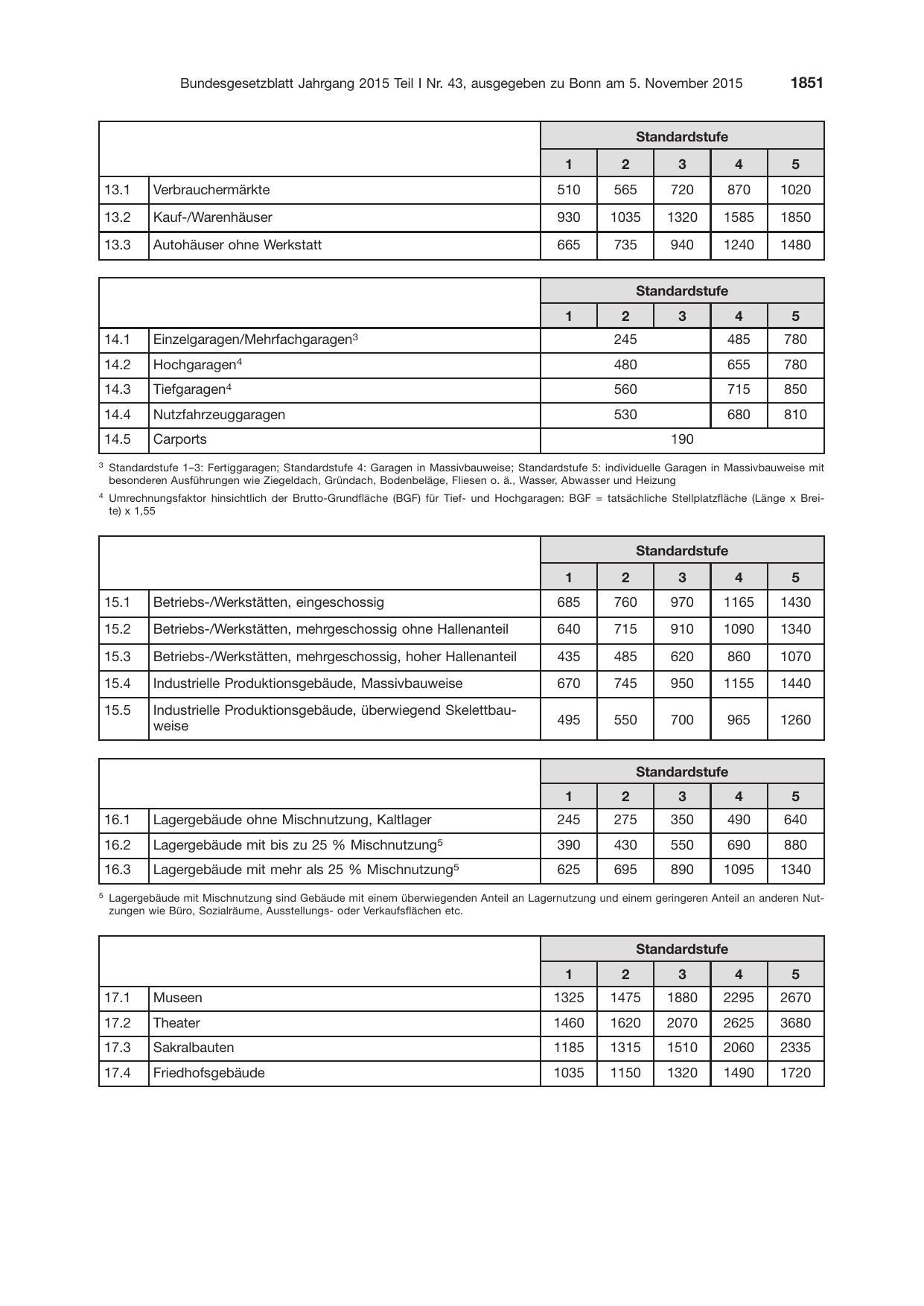 BGBl. 2015, Seite 1851 — Originalseite als Abbildung