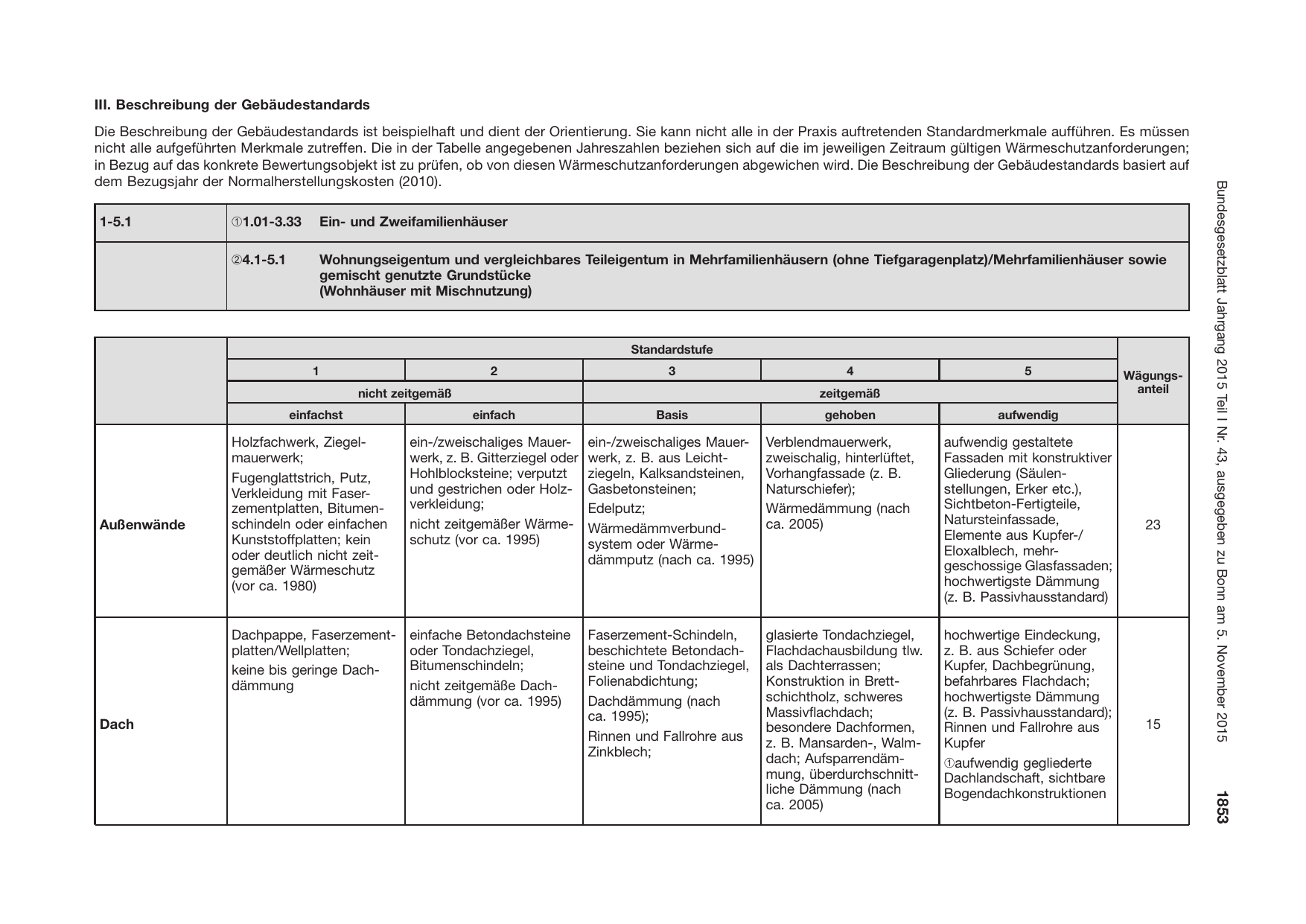 BGBl. 2015, Seite 1853 — Originalseite als Abbildung