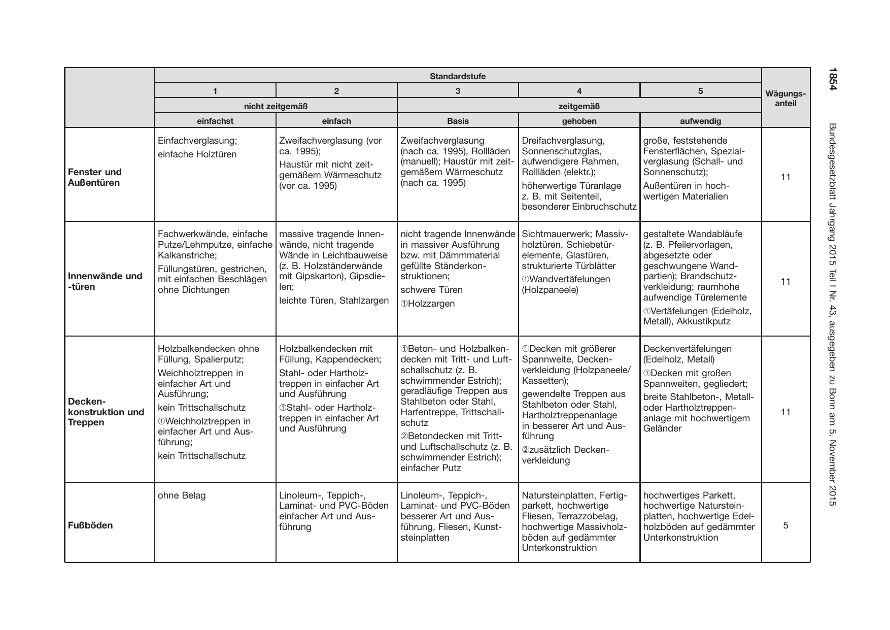 BGBl. 2015, Seite 1854 — Originalseite als Abbildung