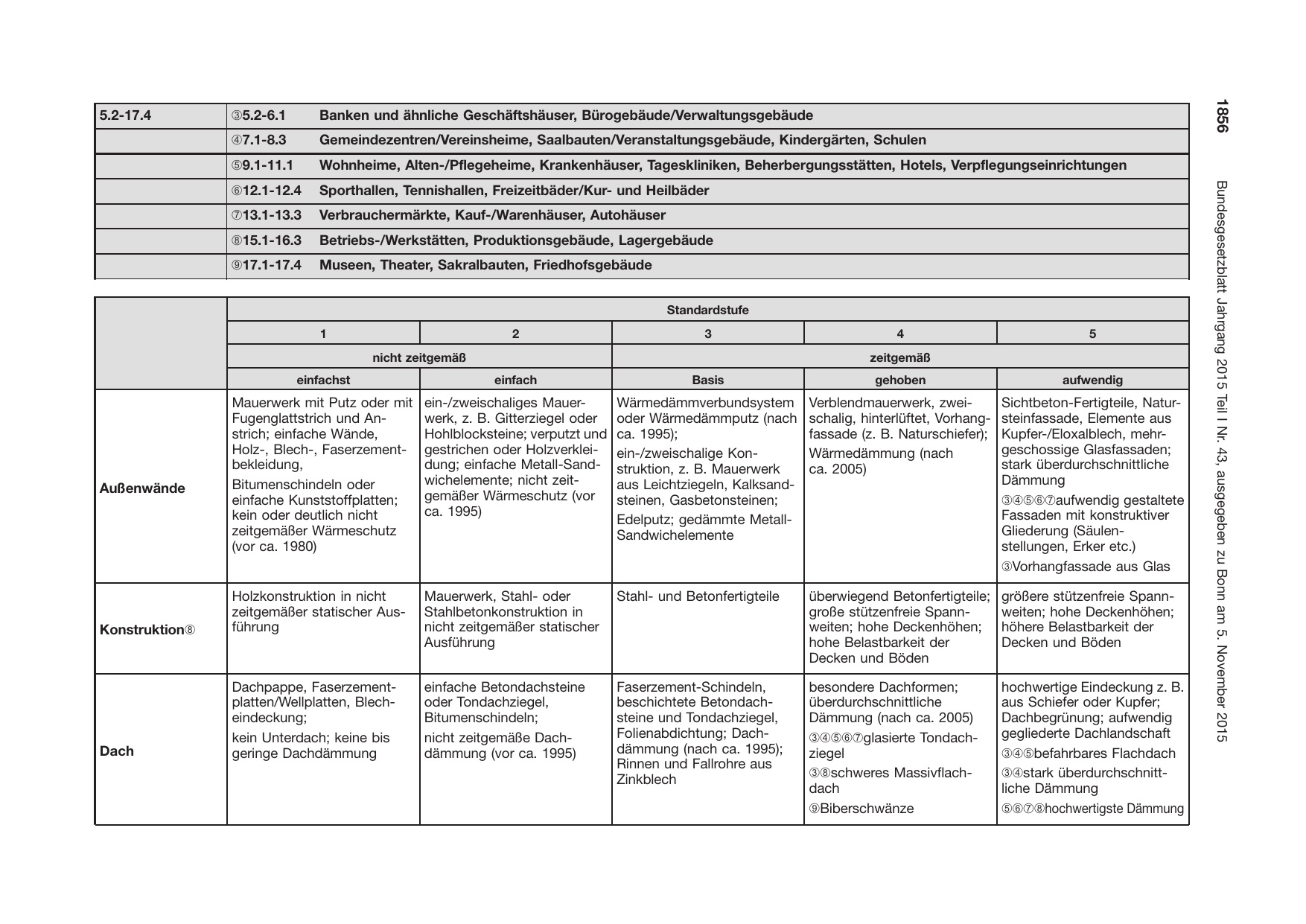 BGBl. 2015, Seite 1856 — Originalseite als Abbildung