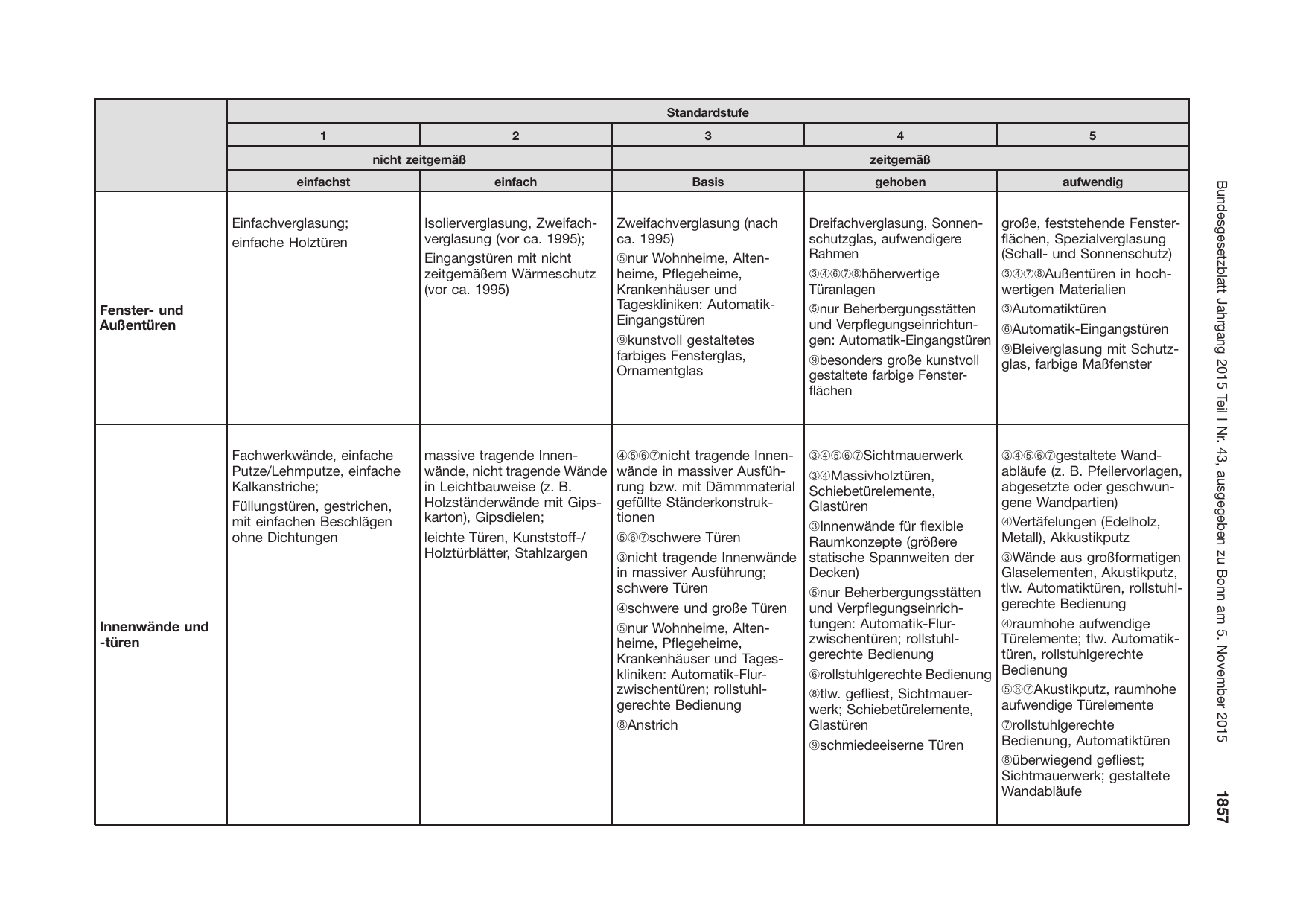 BGBl. 2015, Seite 1857 — Originalseite als Abbildung