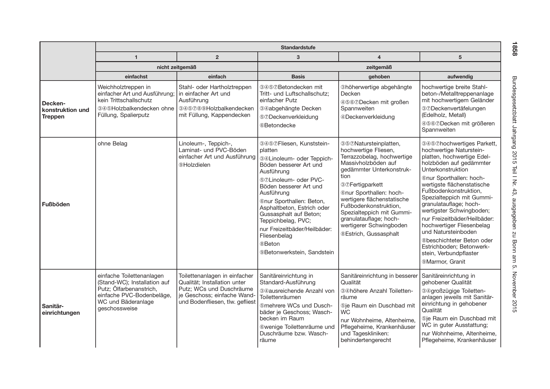 BGBl. 2015, Seite 1858 — Originalseite als Abbildung