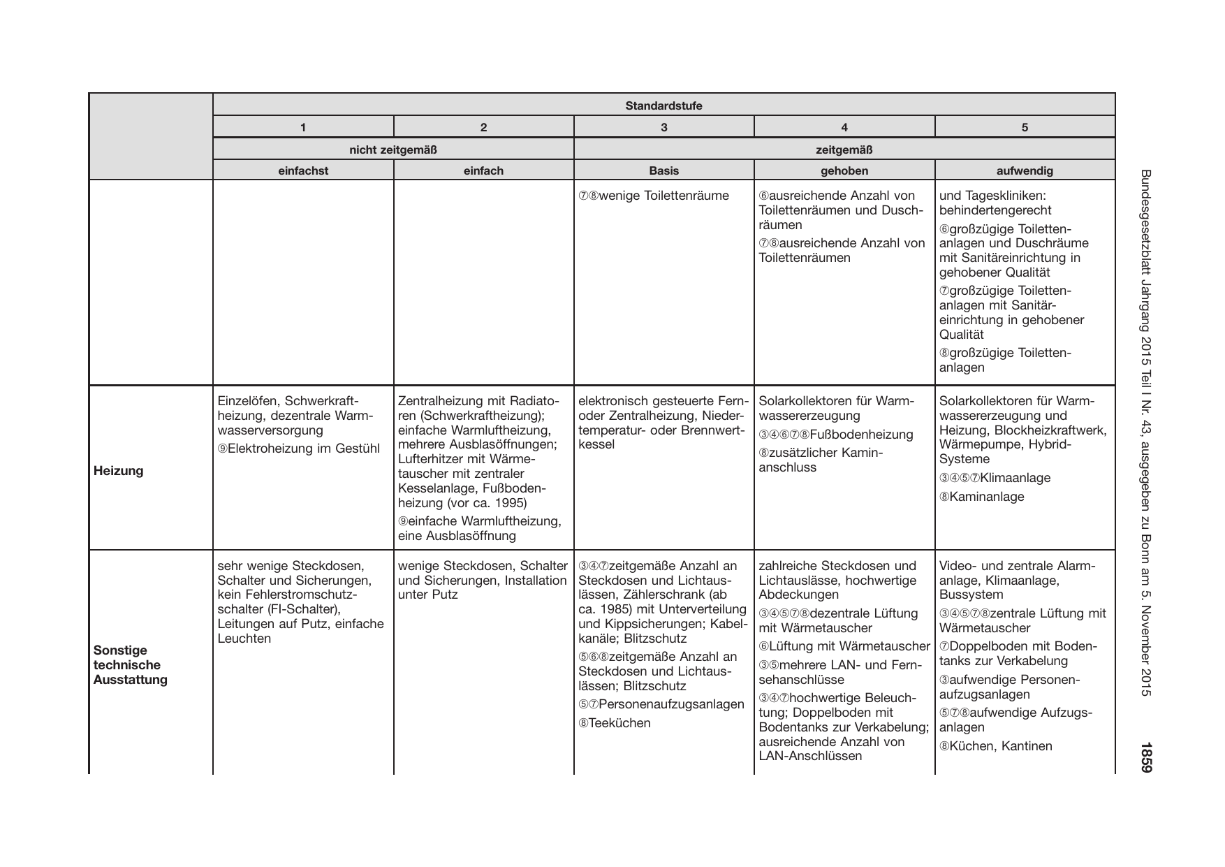 BGBl. 2015, Seite 1859 — Originalseite als Abbildung