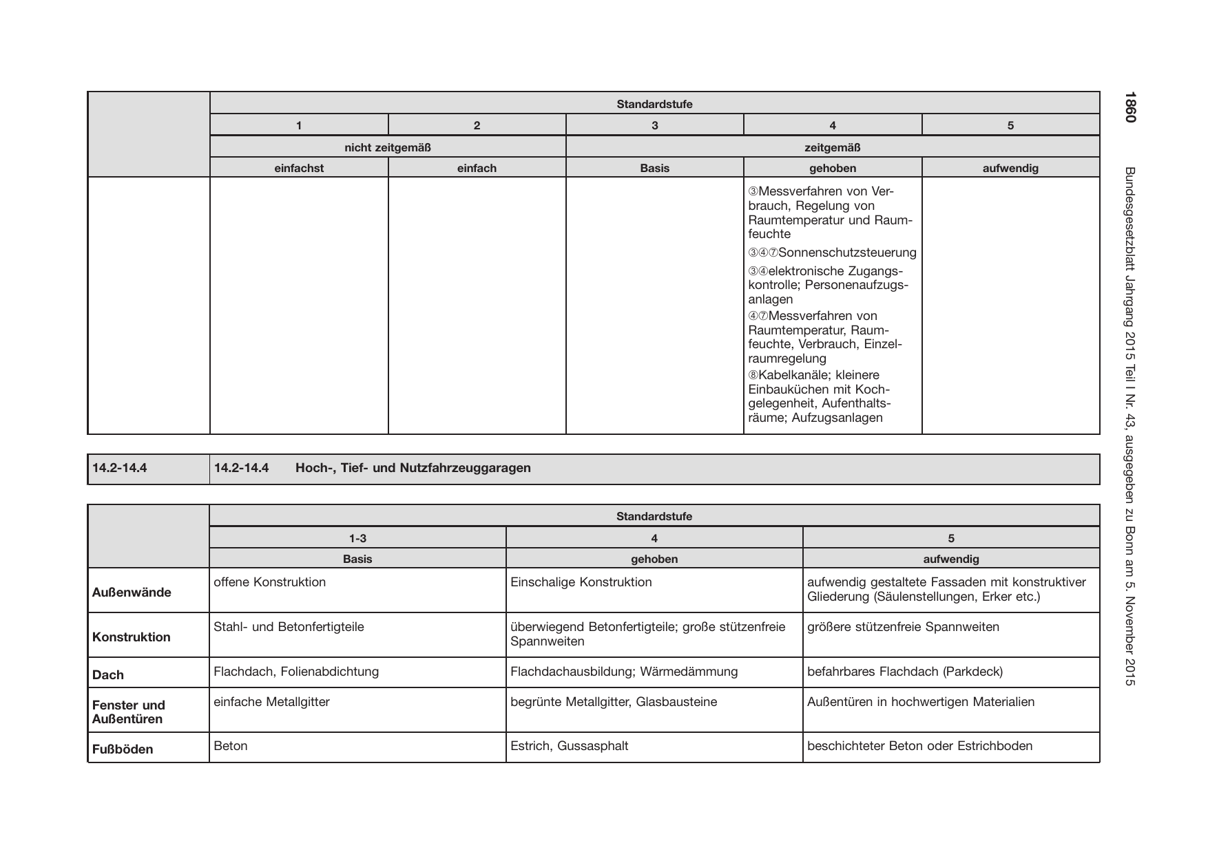 BGBl. 2015, Seite 1860 — Originalseite als Abbildung