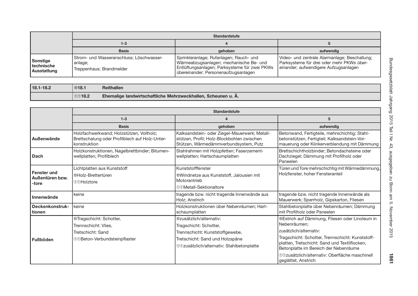 BGBl. 2015, Seite 1861 — Originalseite als Abbildung