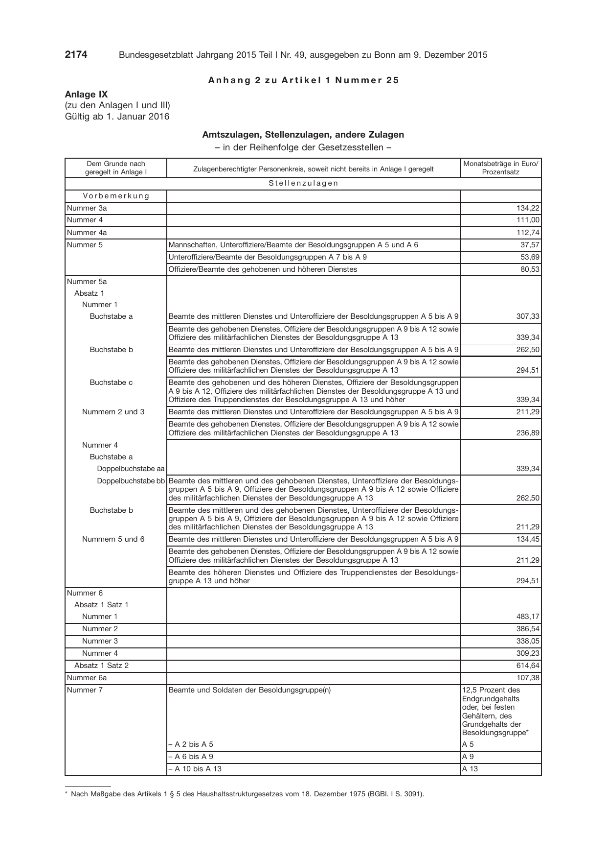 BGBl. 2015, Seite 2174 — Originalseite als Abbildung