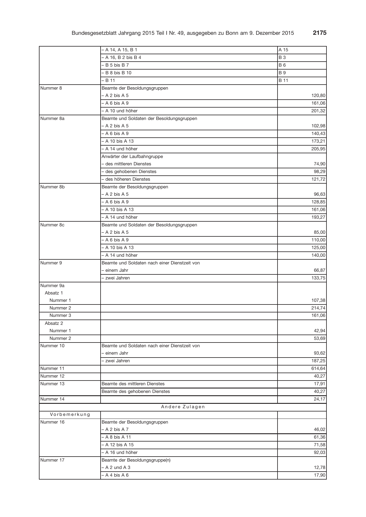 BGBl. 2015, Seite 2175 — Originalseite als Abbildung