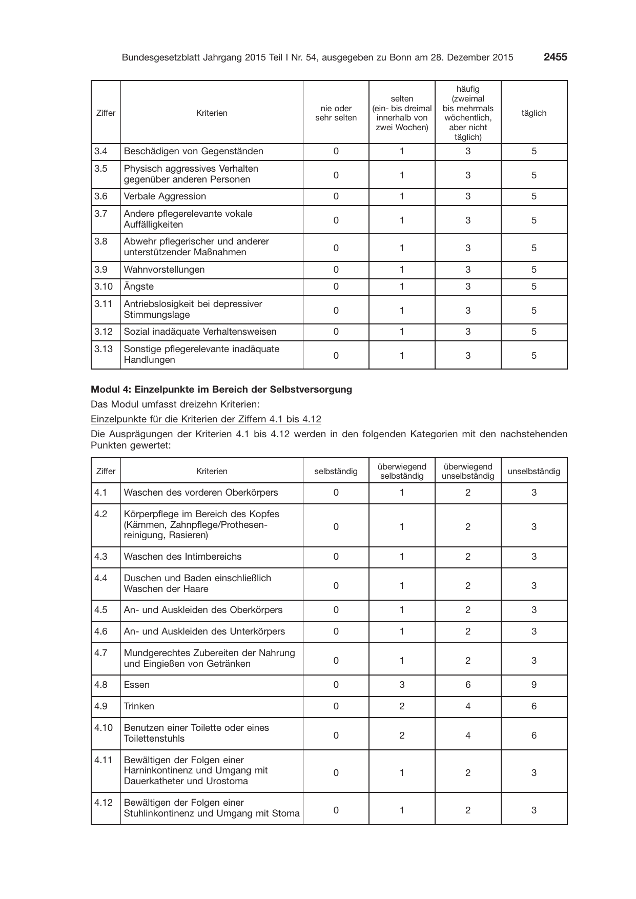 BGBl. 2015, Seite 2455 — Originalseite als Abbildung
