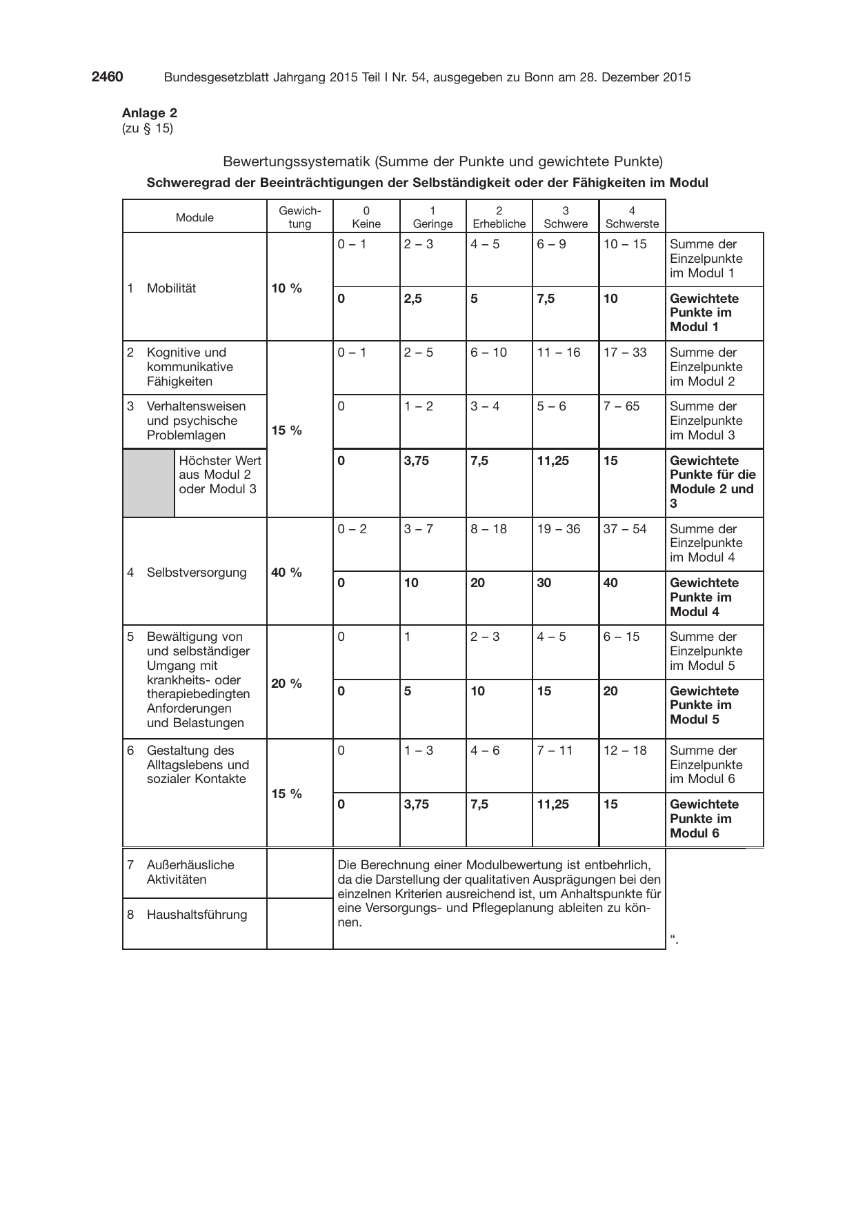 BGBl. 2015, Seite 2460 — Originalseite als Abbildung