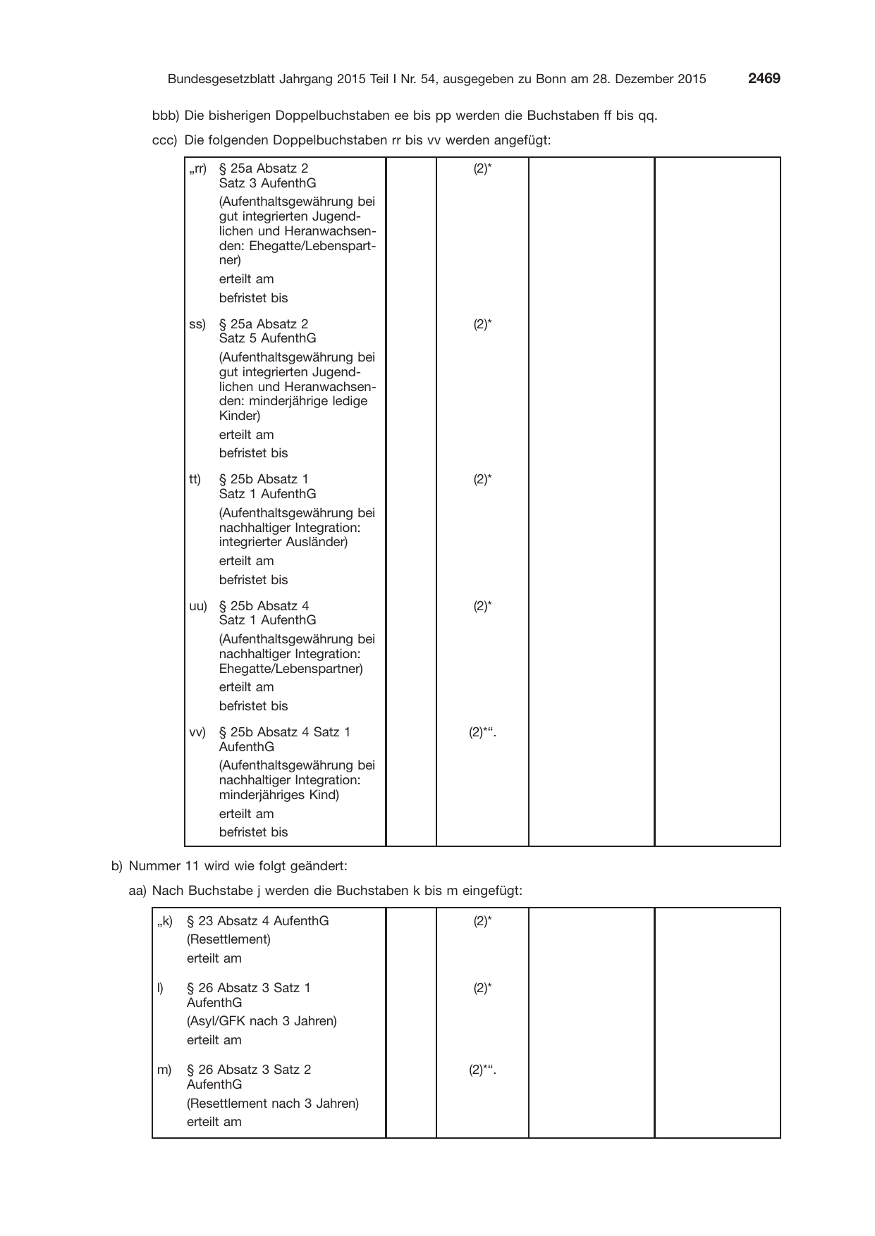 BGBl. 2015, Seite 2469 — Originalseite als Abbildung