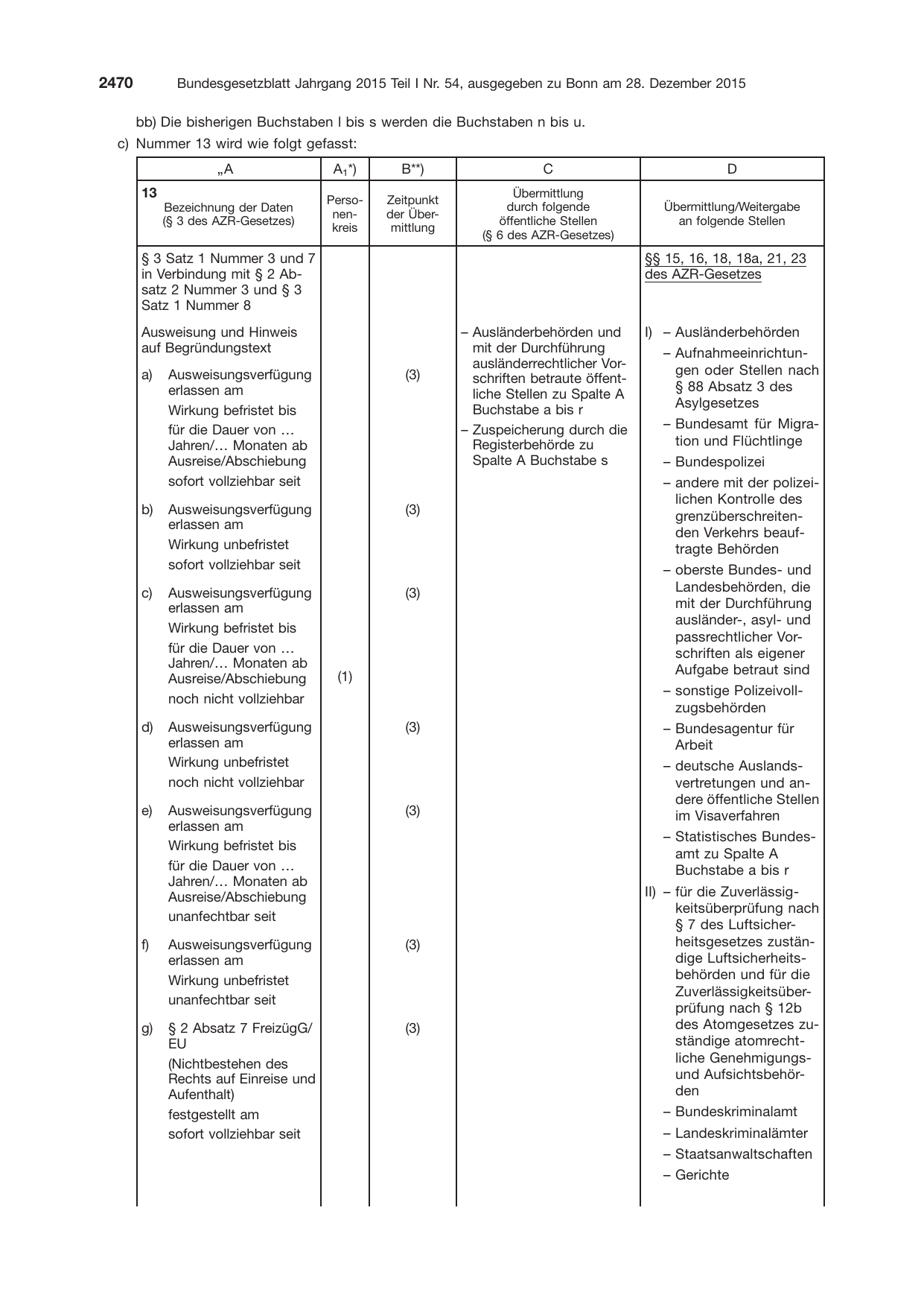 BGBl. 2015, Seite 2470 — Originalseite als Abbildung