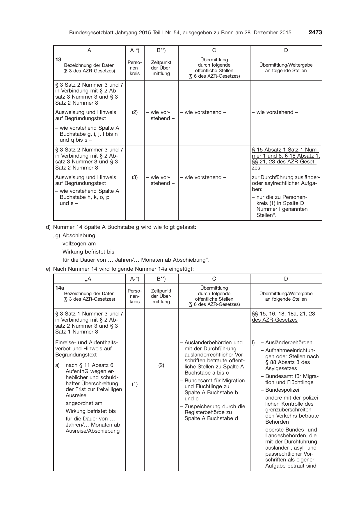 BGBl. 2015, Seite 2473 — Originalseite als Abbildung
