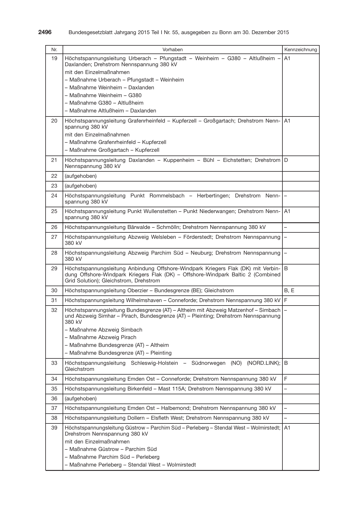 BGBl. 2015, Seite 2496 — Originalseite als Abbildung