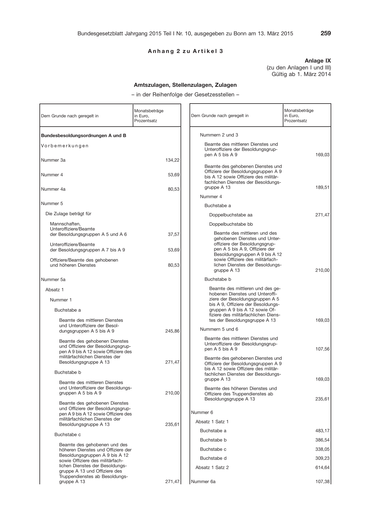 BGBl. 2015, Seite 259 — Originalseite als Abbildung