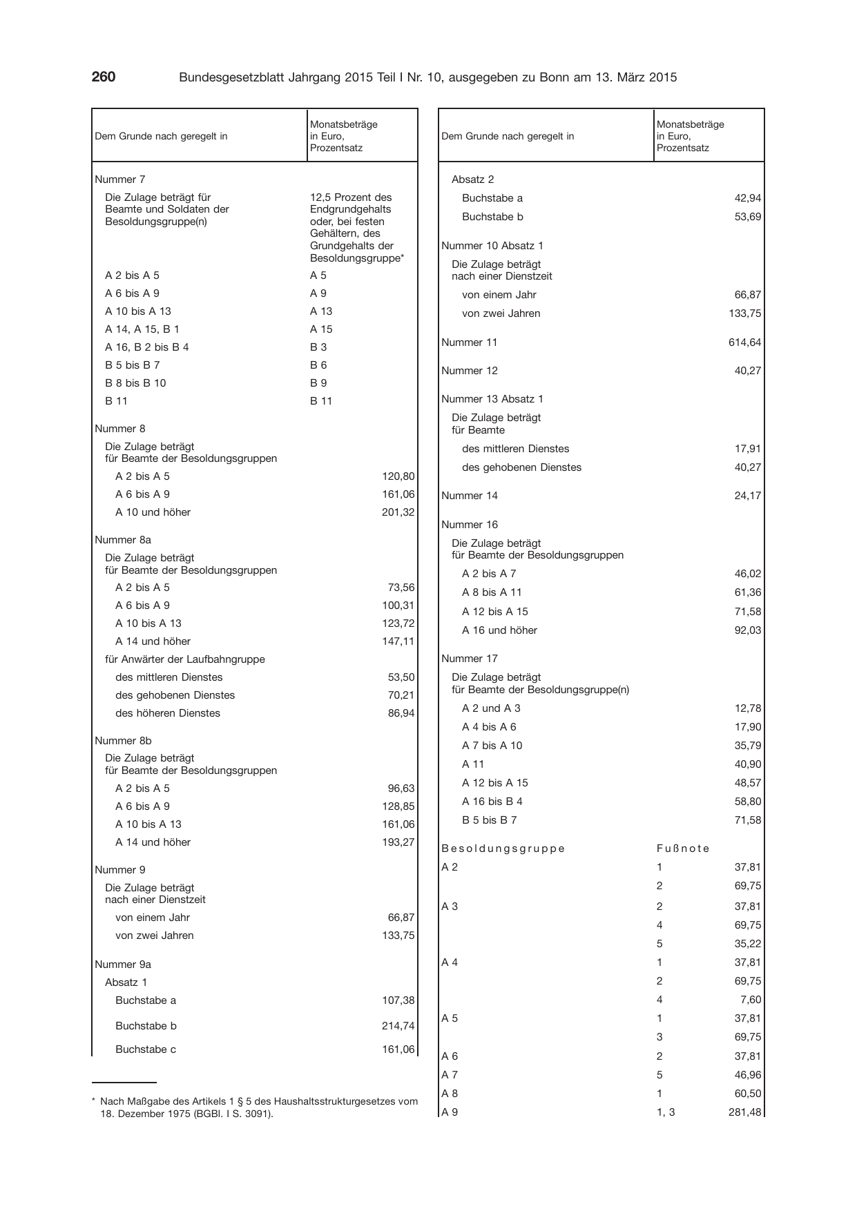 BGBl. 2015, Seite 260 — Originalseite als Abbildung