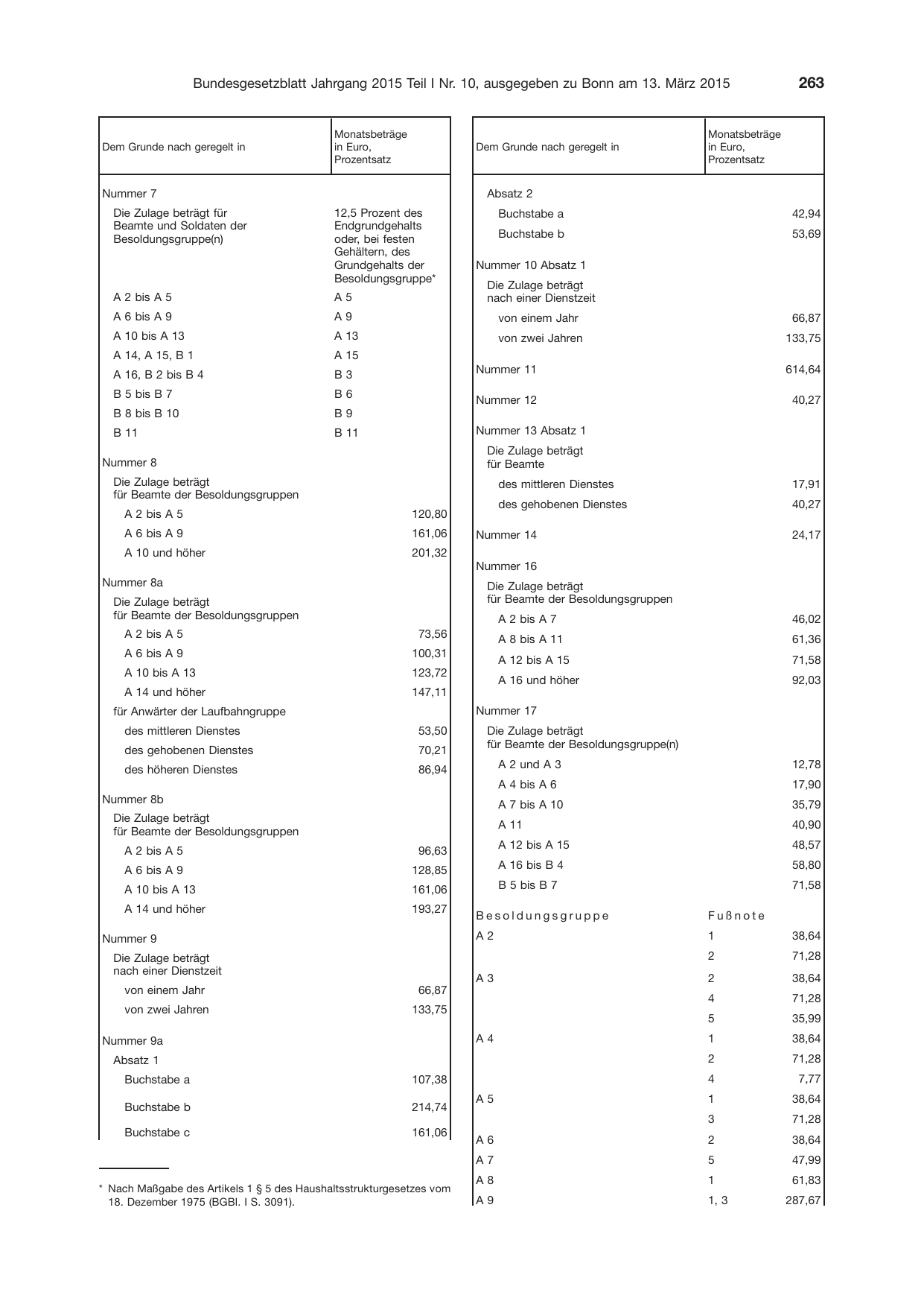BGBl. 2015, Seite 263 — Originalseite als Abbildung