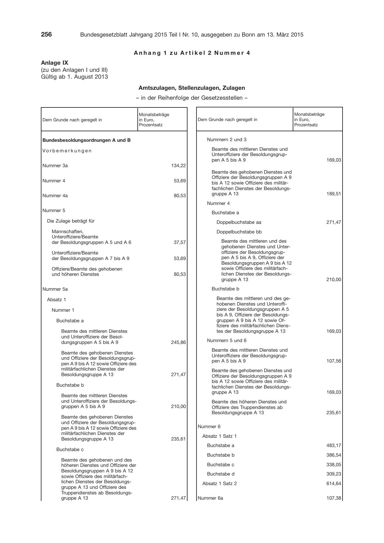 BGBl. 2015, Seite 256 — Originalseite als Abbildung