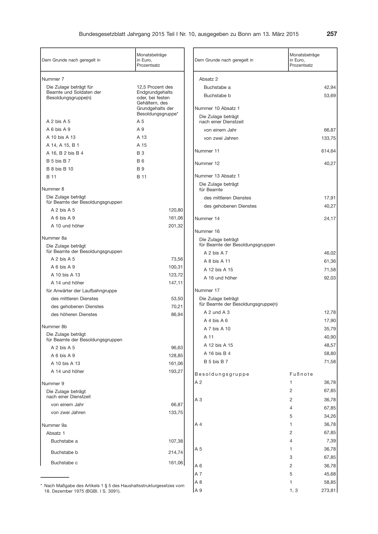 BGBl. 2015, Seite 257 — Originalseite als Abbildung