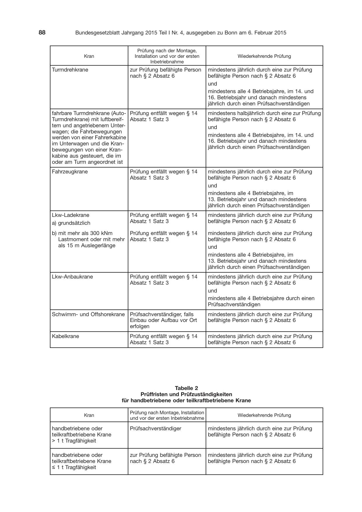 BGBl. 2015, Seite 88 — Originalseite als Abbildung