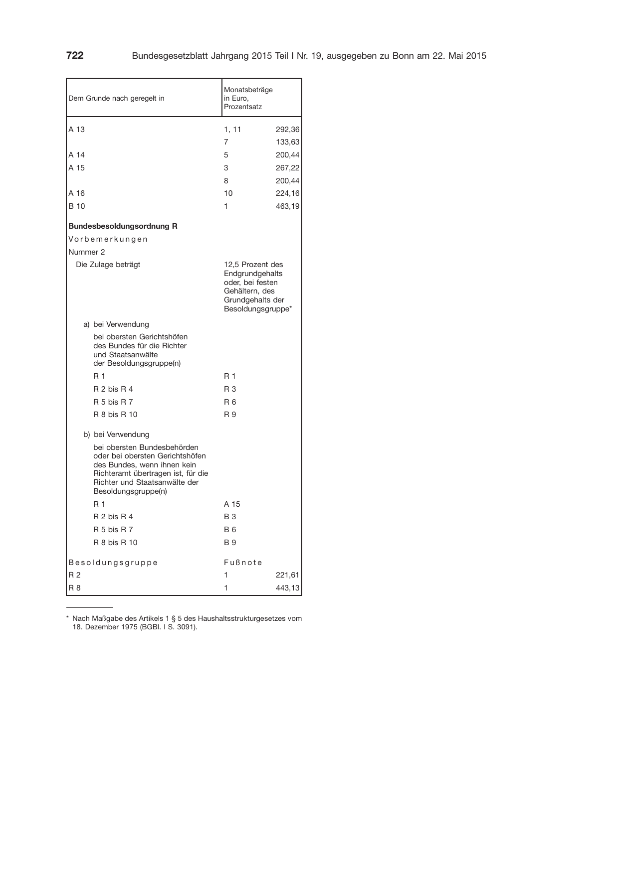 BGBl. 2015, Seite 722 — Originalseite als Abbildung