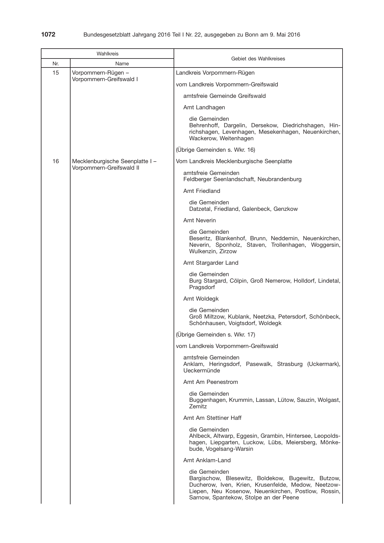 BGBl. 2016, Seite 1072 — Originalseite als Abbildung