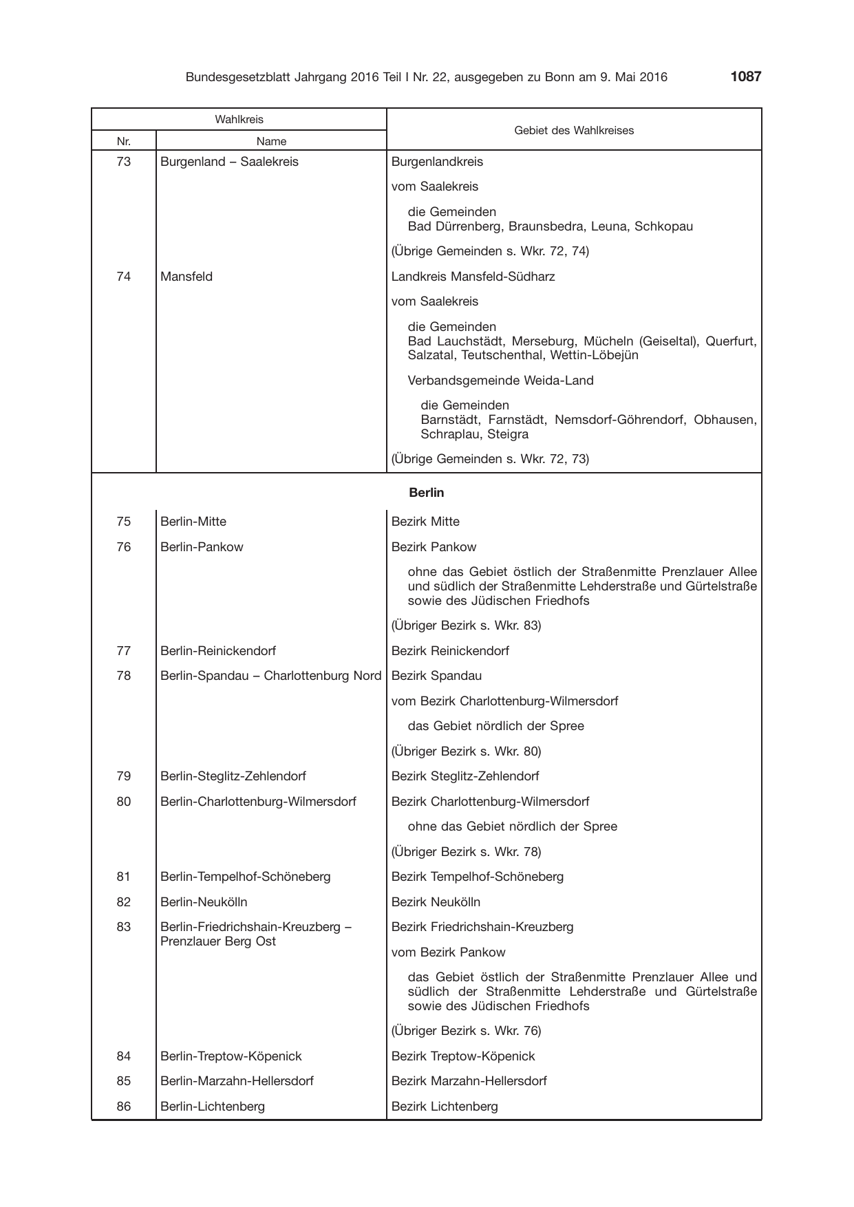 BGBl. 2016, Seite 1087 — Originalseite als Abbildung
