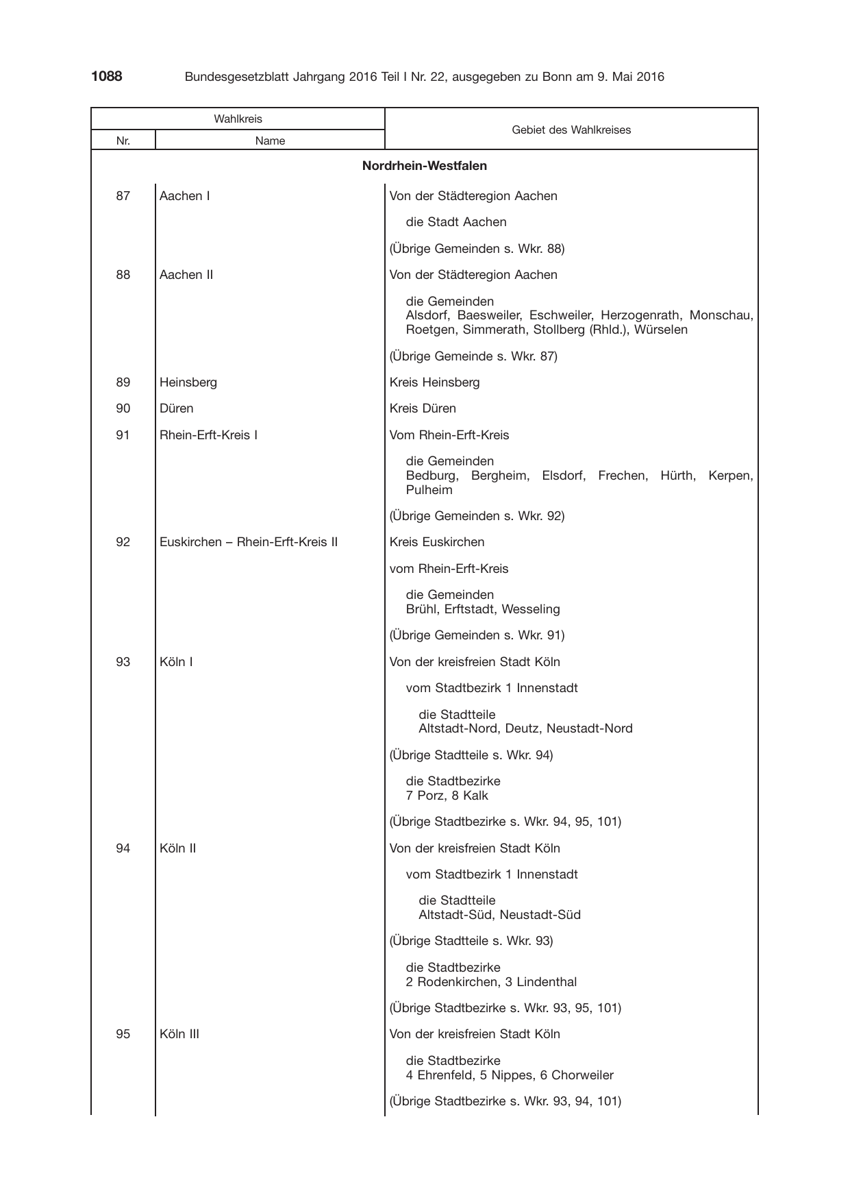 BGBl. 2016, Seite 1088 — Originalseite als Abbildung