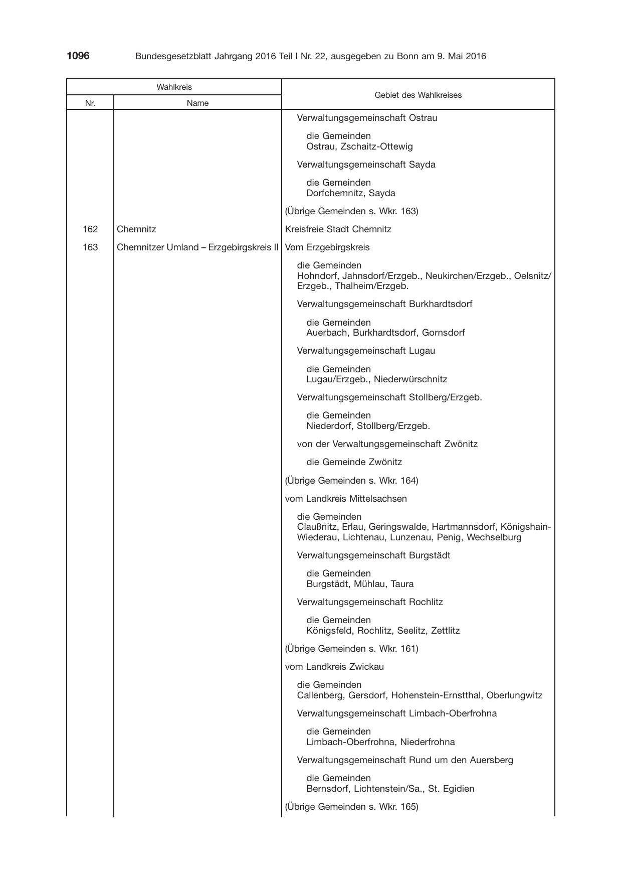 BGBl. 2016, Seite 1096 — Originalseite als Abbildung