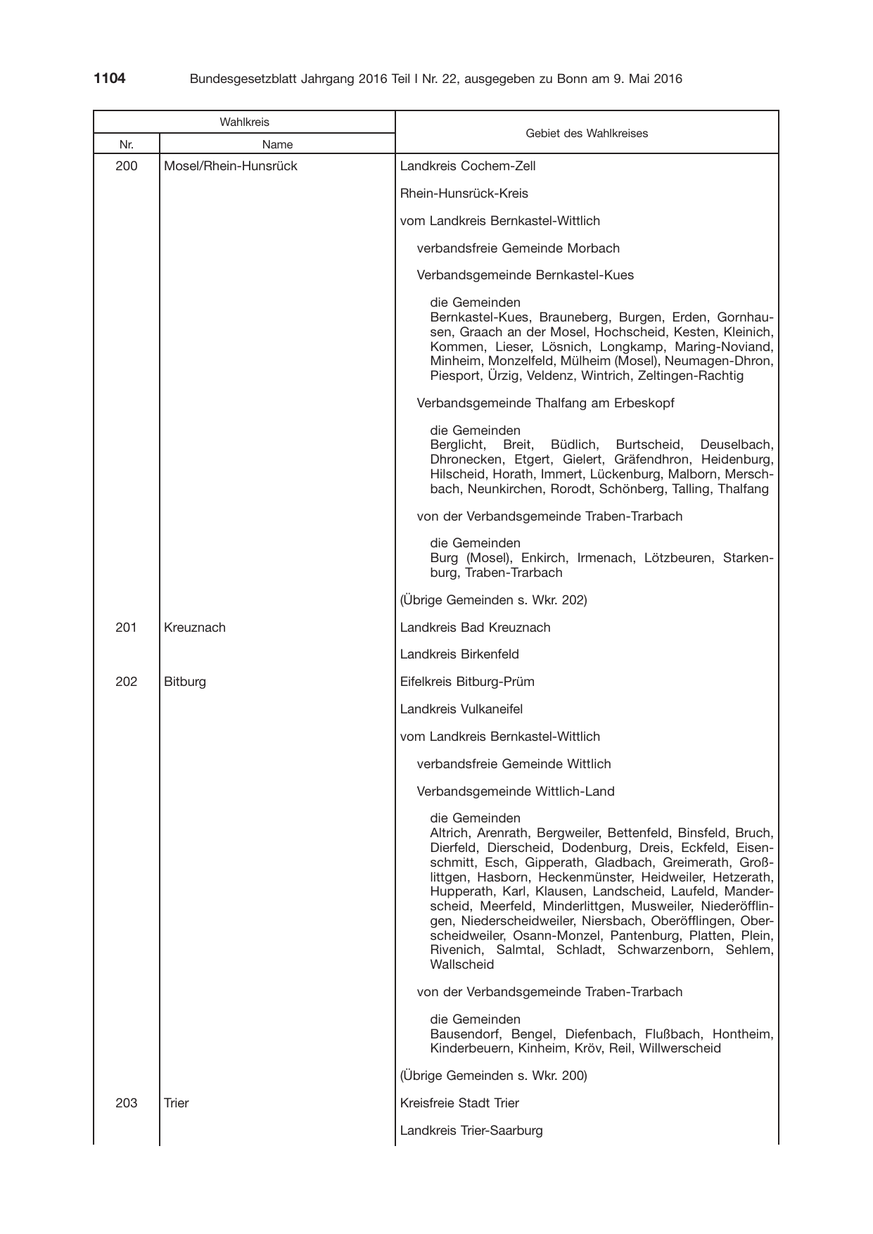 BGBl. 2016, Seite 1104 — Originalseite als Abbildung