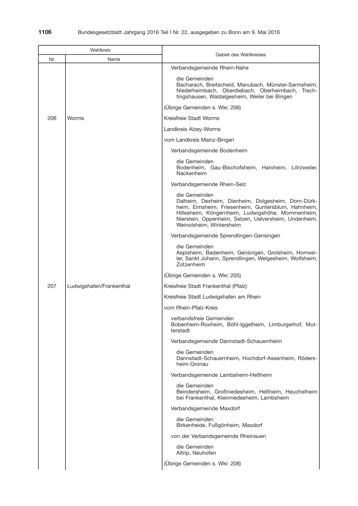 BGBl. 2016, Seite 1106 — Originalseite als Abbildung