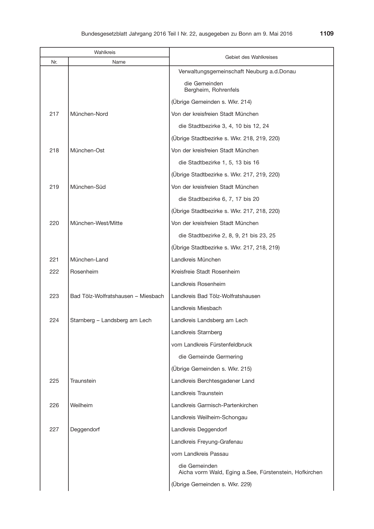 BGBl. 2016, Seite 1109 — Originalseite als Abbildung