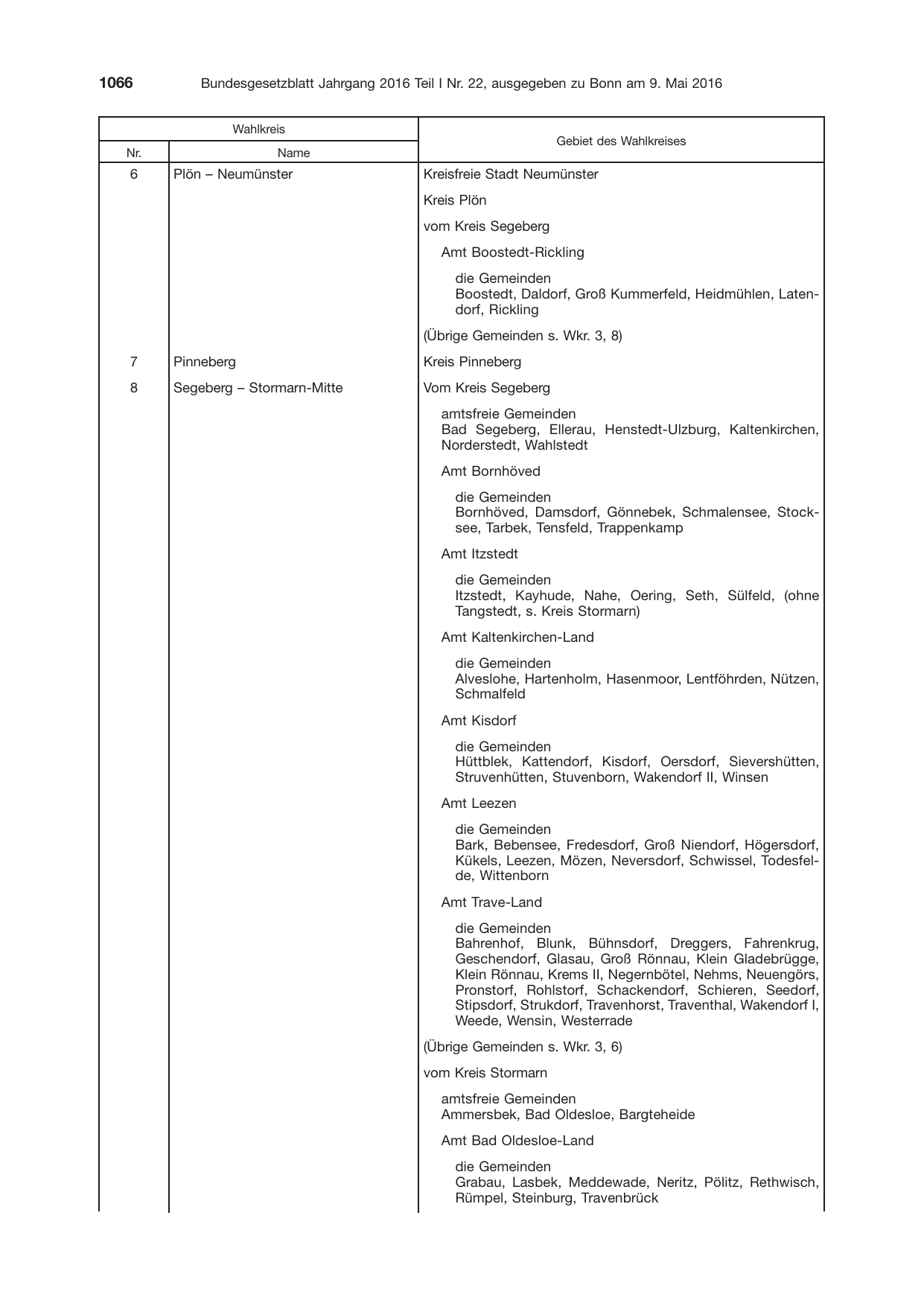 BGBl. 2016, Seite 1066 — Originalseite als Abbildung