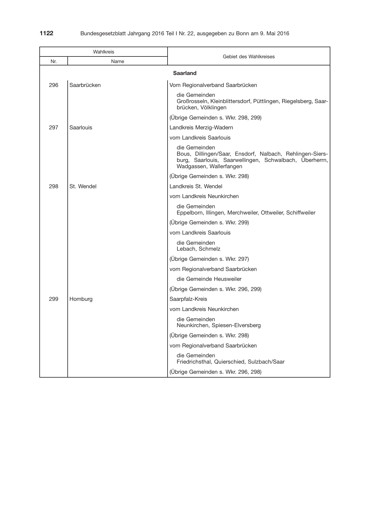 BGBl. 2016, Seite 1122 — Originalseite als Abbildung