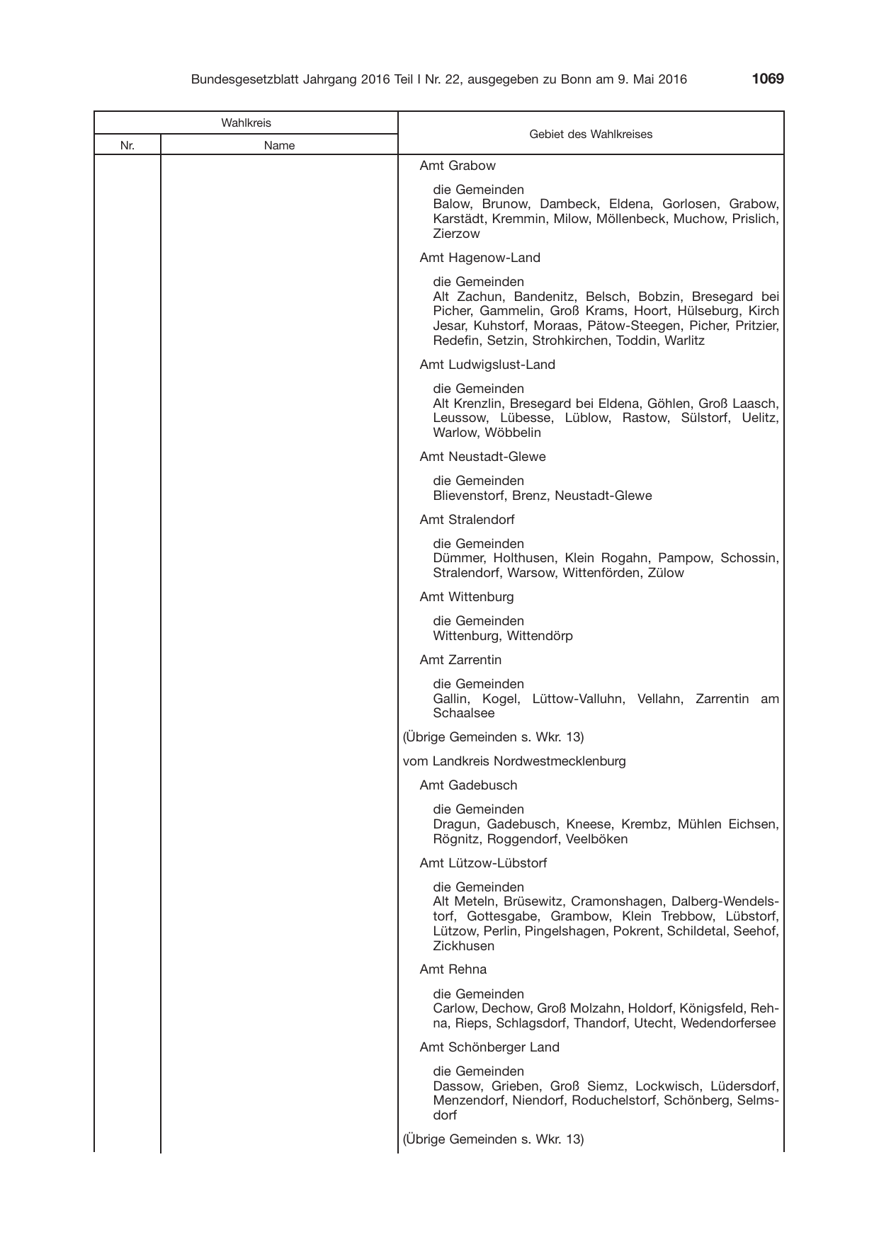 BGBl. 2016, Seite 1069 — Originalseite als Abbildung