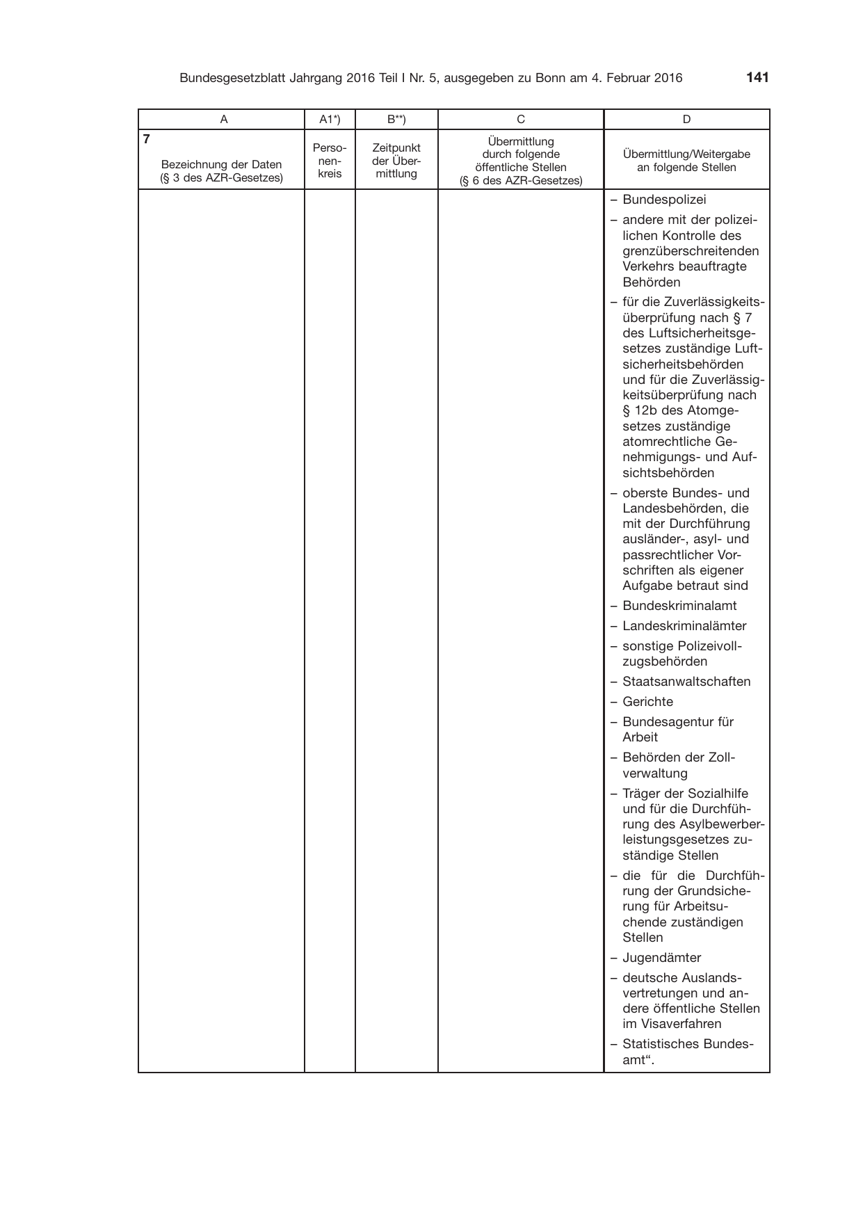 BGBl. 2016, Seite 141 — Originalseite als Abbildung
